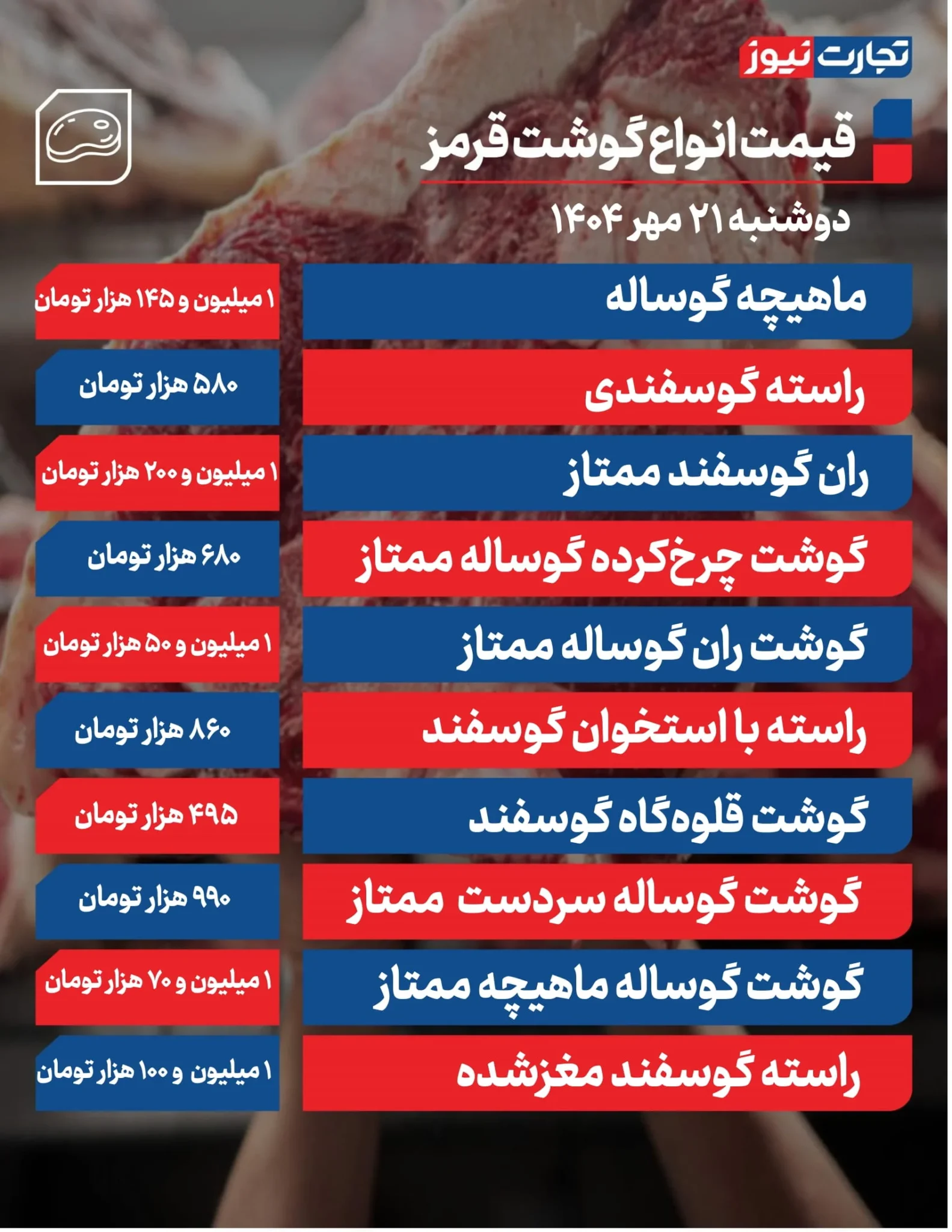 تحلیل بازار گوشت قرمز: از افزایش قیمت تا ثبات عرضه