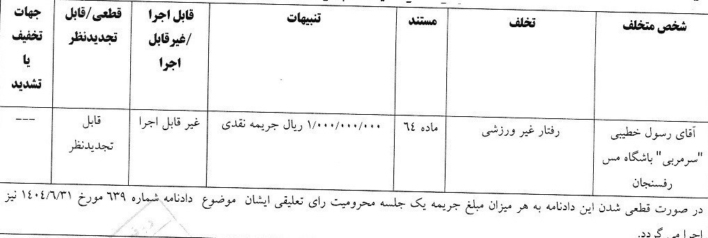 جریمه نقدی ۴ باشگاه و ۲ سرمربی لیگ برتری جریمه نقدی ۴ باشگاه و ۲ سرمربی لیگ برتری