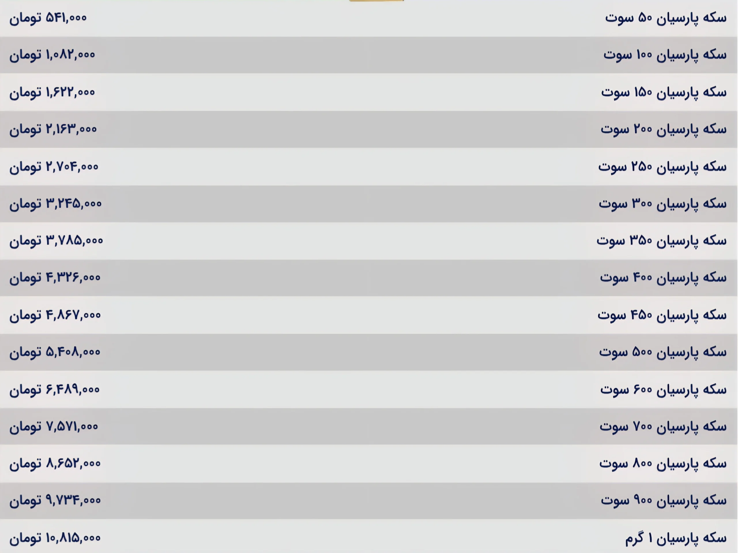 قیمت سکه پارسیان امروز سه شنبه ۲۲ مهر ۱۴۰۴ قیمت سکه پارسیان امروز سه شنبه ۲۲ مهر ۱۴۰۴