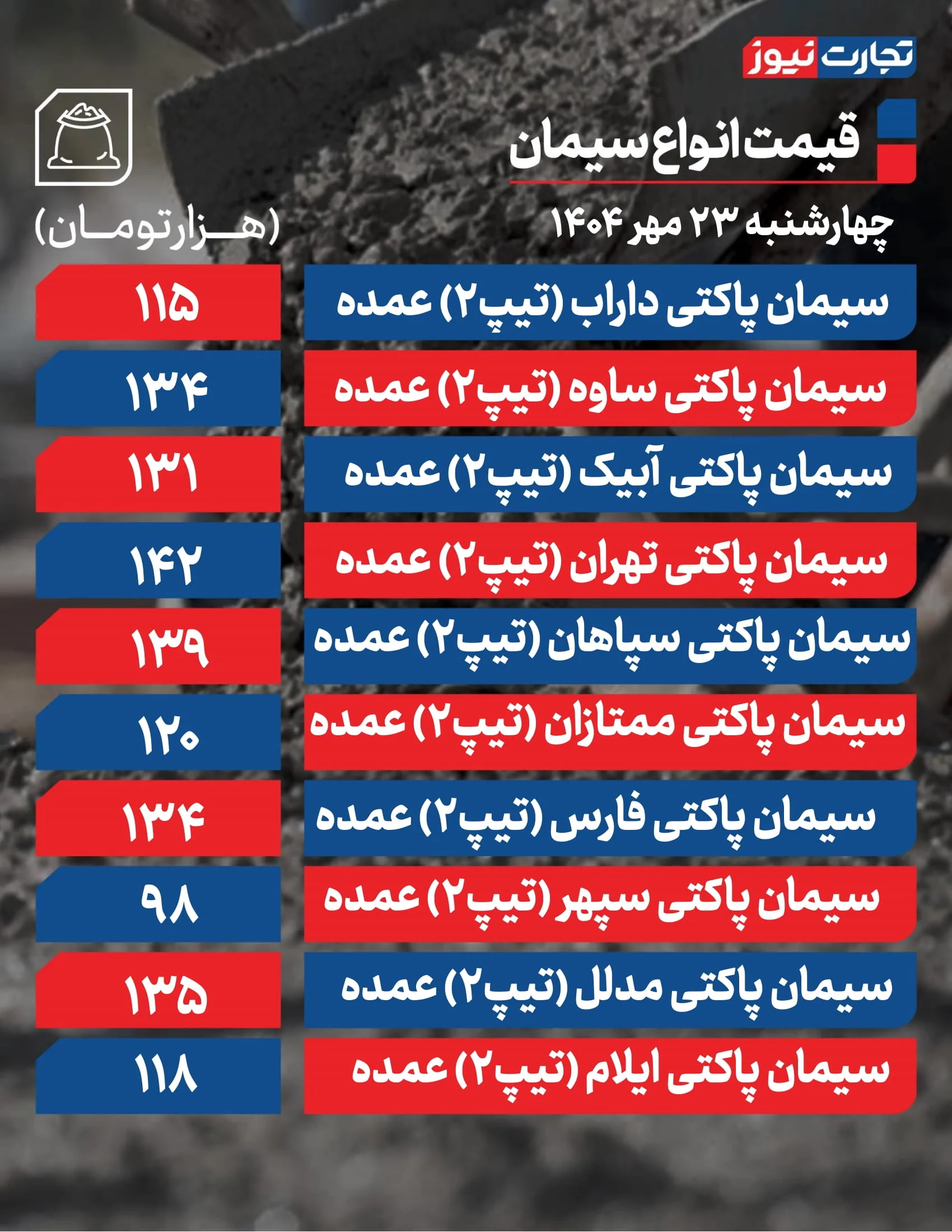 قیمت سیمان امروز ۲۳ مهر 1404 + جدول قیمت سیمان امروز ۲۳ مهر 1404 + جدول