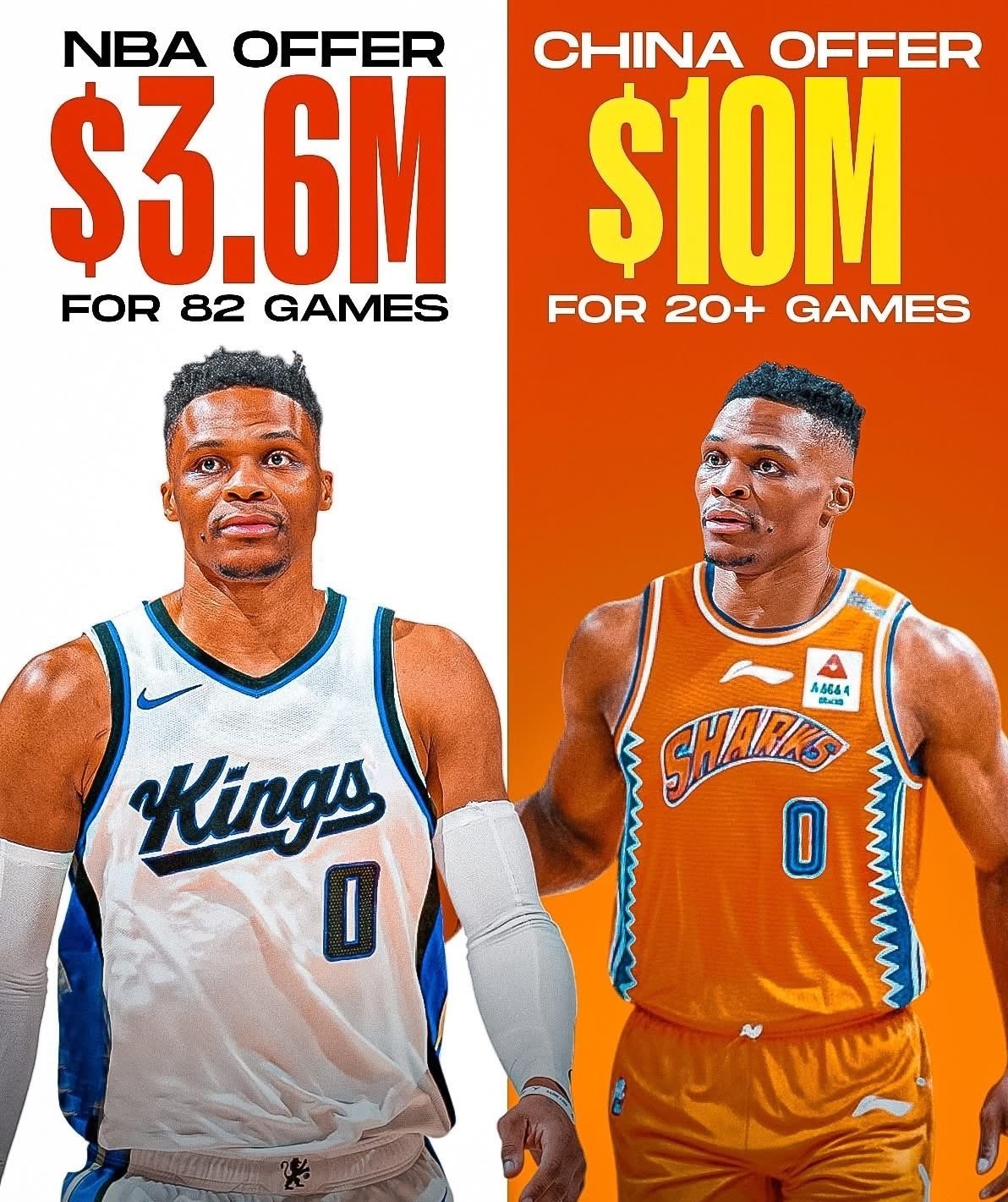 بسکتبال , بسکتبال آمریکا , لیگ NBA ,