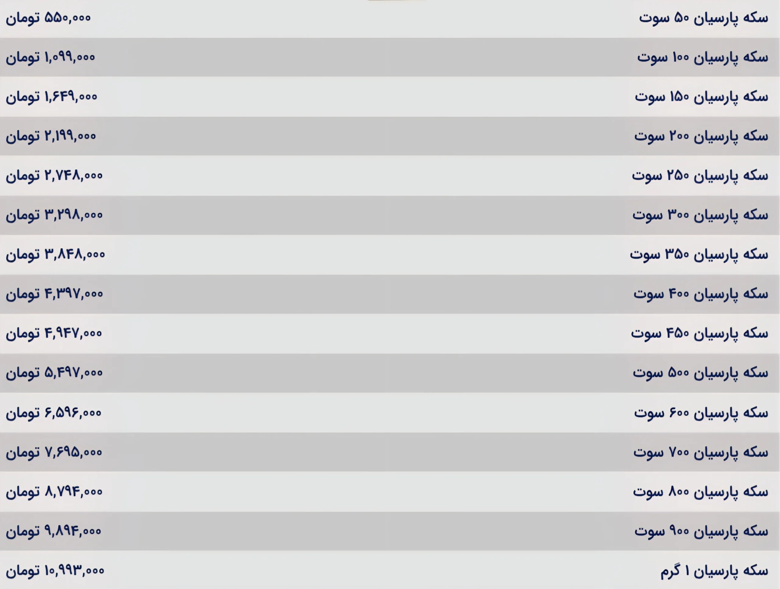 قیمت سکه پارسیان امروز چهارشنبه ۲۳ مهر ۱۴۰۴ قیمت سکه پارسیان امروز چهارشنبه ۲۳ مهر ۱۴۰۴