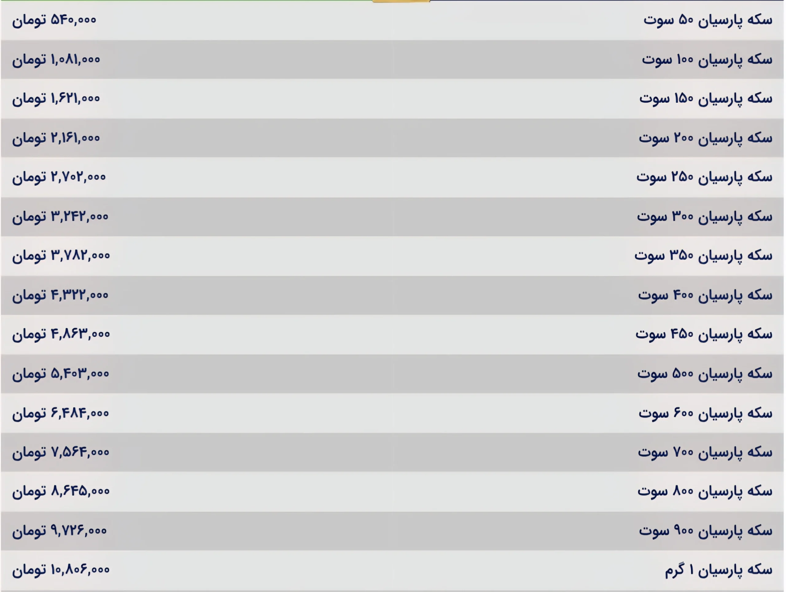 قیمت سکه پارسیان امروز شنبه ۲۶ مهر ۱۴۰۴