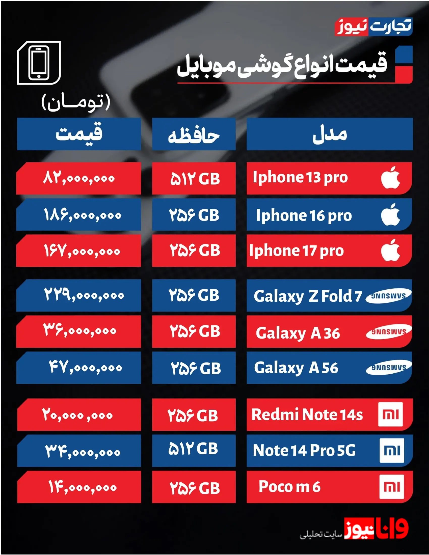 آیا کاهش قیمت گوشیها ادامهدار خواهد بود؟ + جدول آیا کاهش قیمت گوشیها ادامهدار خواهد بود؟ + جدول