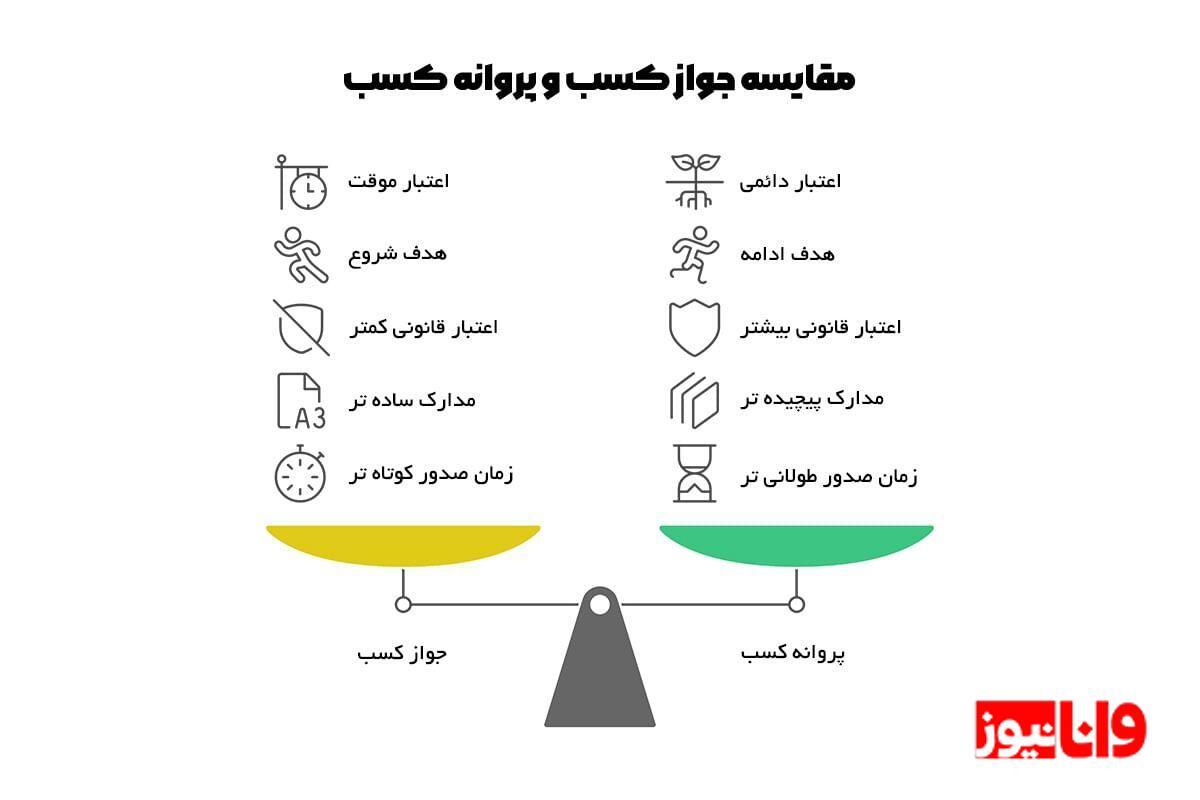 تفاوت جواز کسب با پروانه کسب در چیست؟