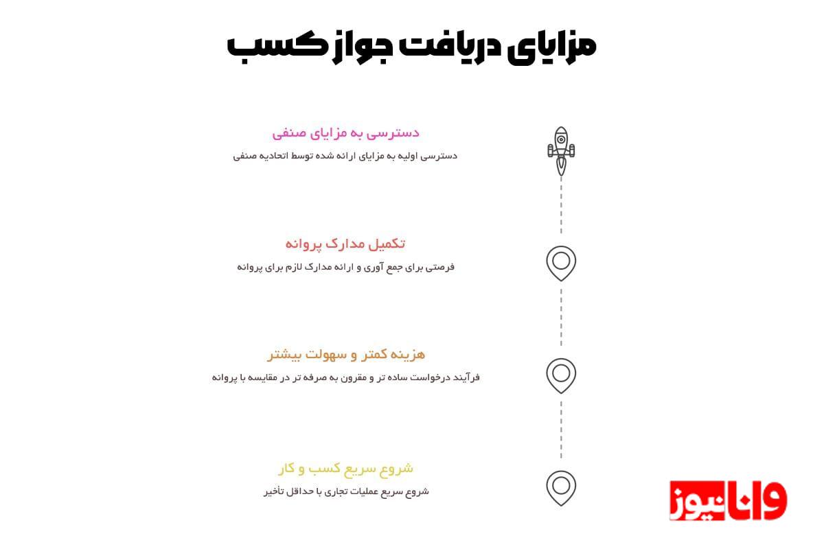 تفاوت جواز کسب با پروانه کسب در چیست؟ تفاوت جواز کسب با پروانه کسب در چیست؟