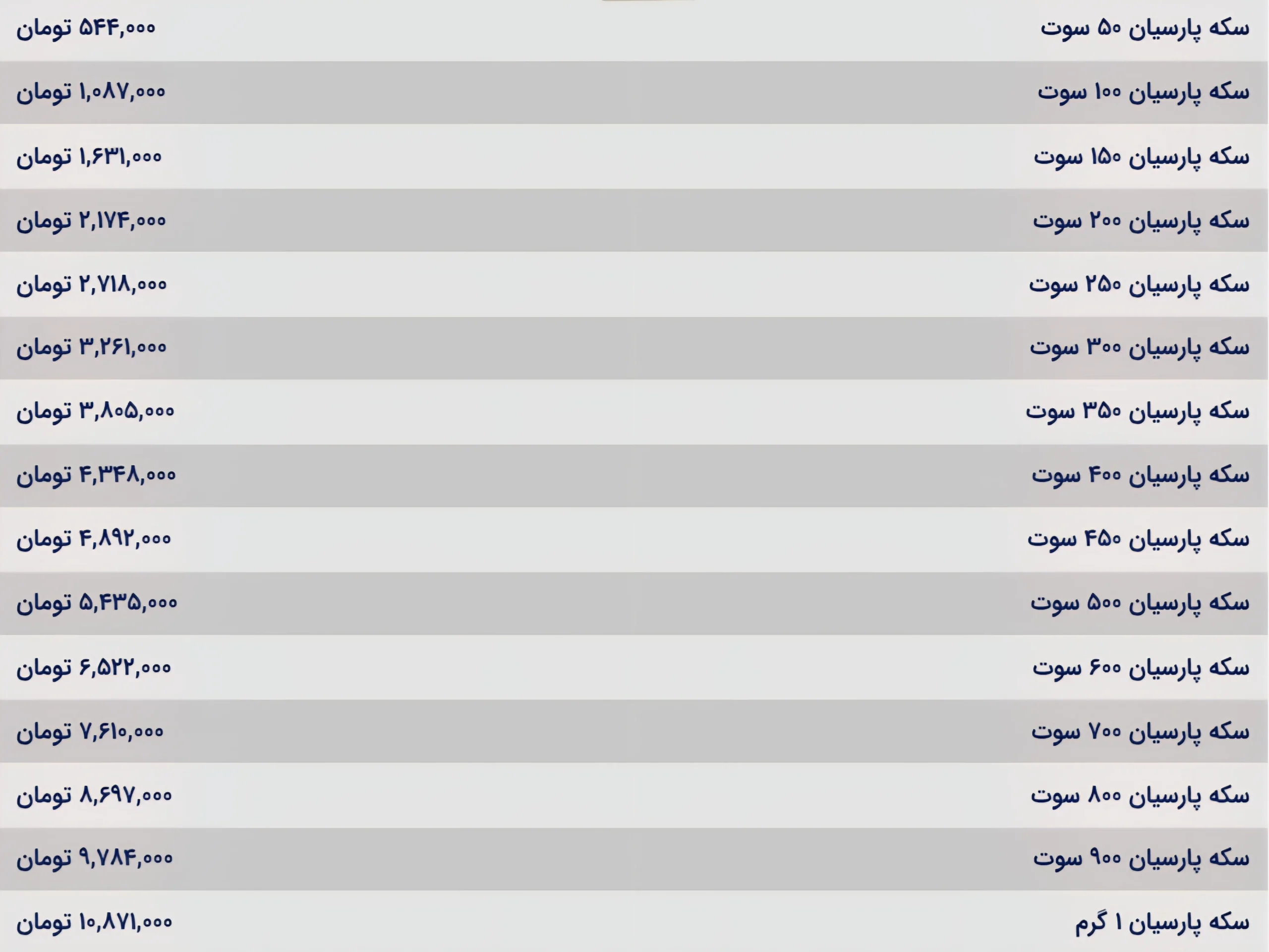 قیمت سکه پارسیان امروز دوشنبه ۲۸ مهر ۱۴۰۴ قیمت سکه پارسیان امروز دوشنبه ۲۸ مهر ۱۴۰۴
