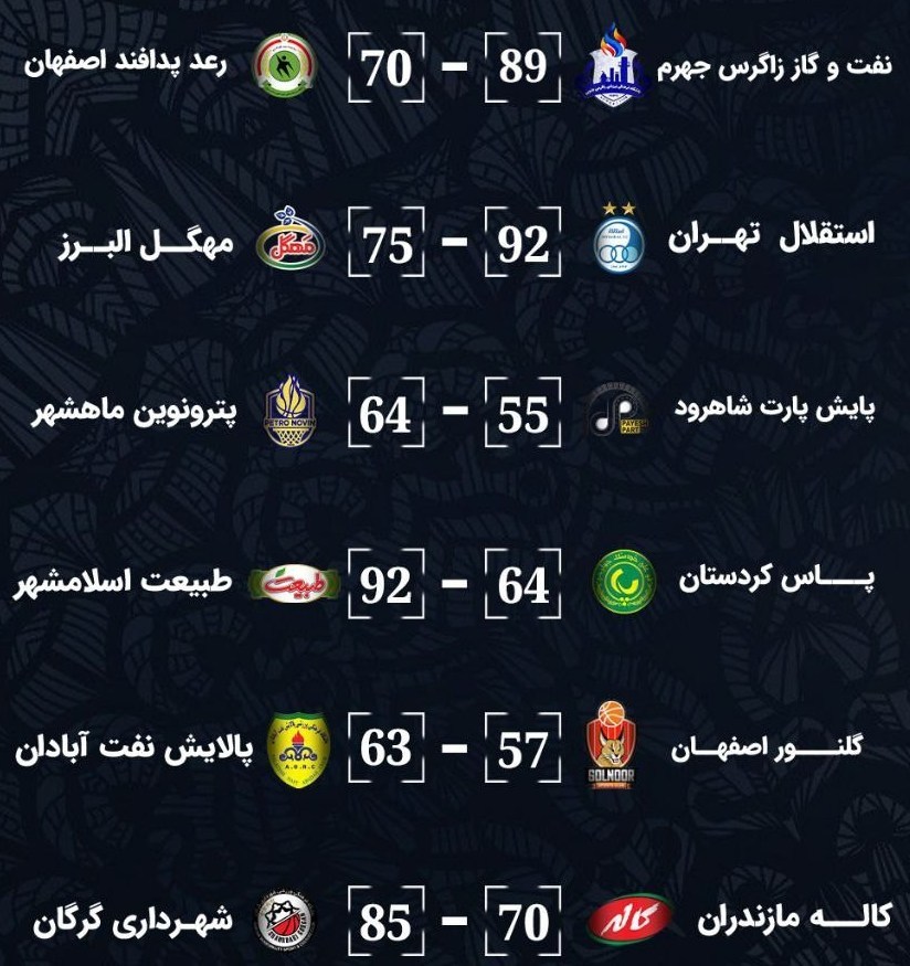 بسکتبال , بسکتبال ایران , لیگ برتر بسکتبال ,
