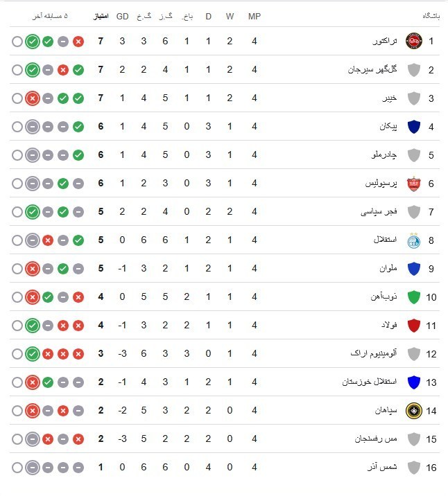 تیم فوتبال پرسپولیس , تیم فوتبال ملوان بندرانزلی , تیم فوتبال تراکتور تبریز , تیم فوتبال فجر سپاسی ,