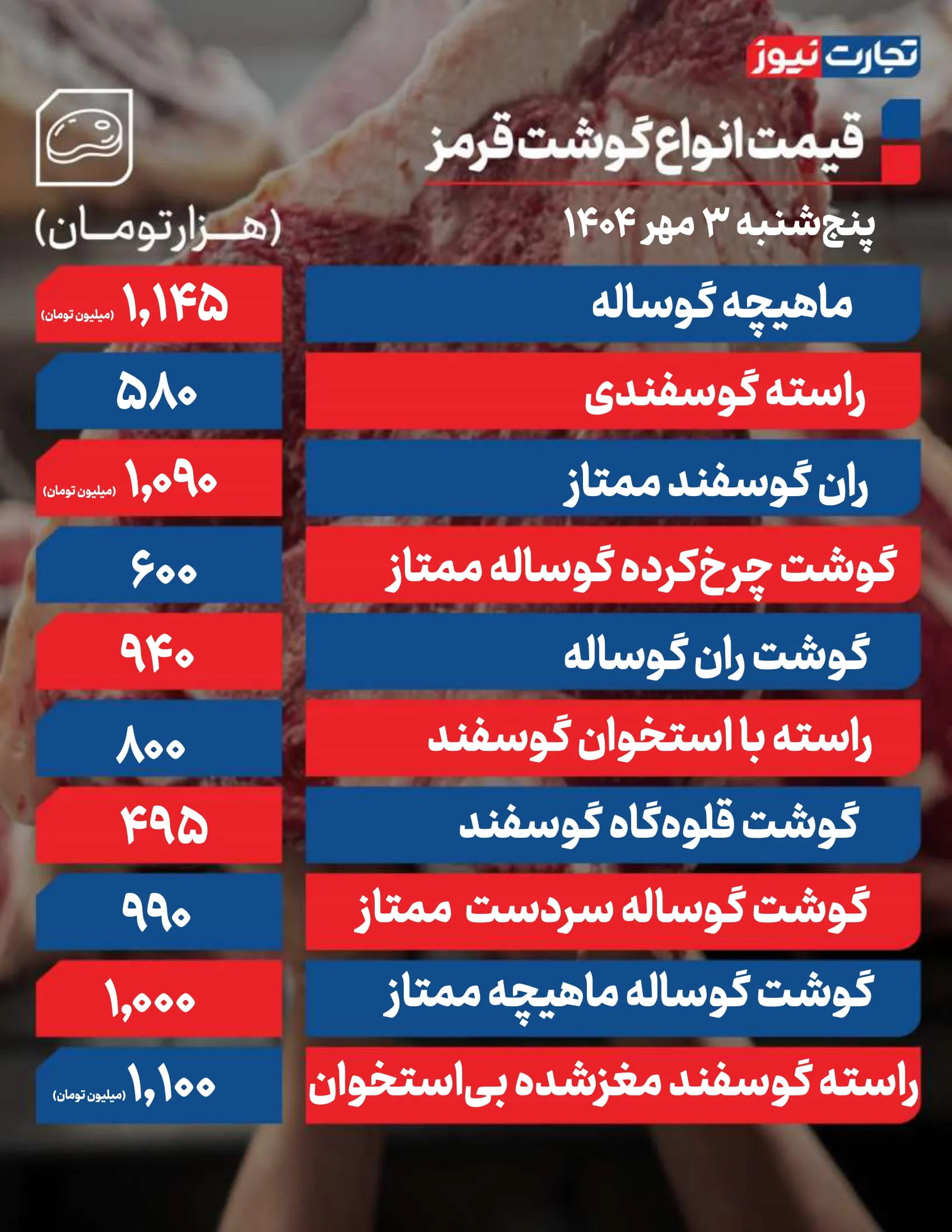 قیمت گوشت قرمز امروز ۳ مهر 1404 + جدول قیمت گوشت قرمز امروز ۳ مهر 1404 + جدول