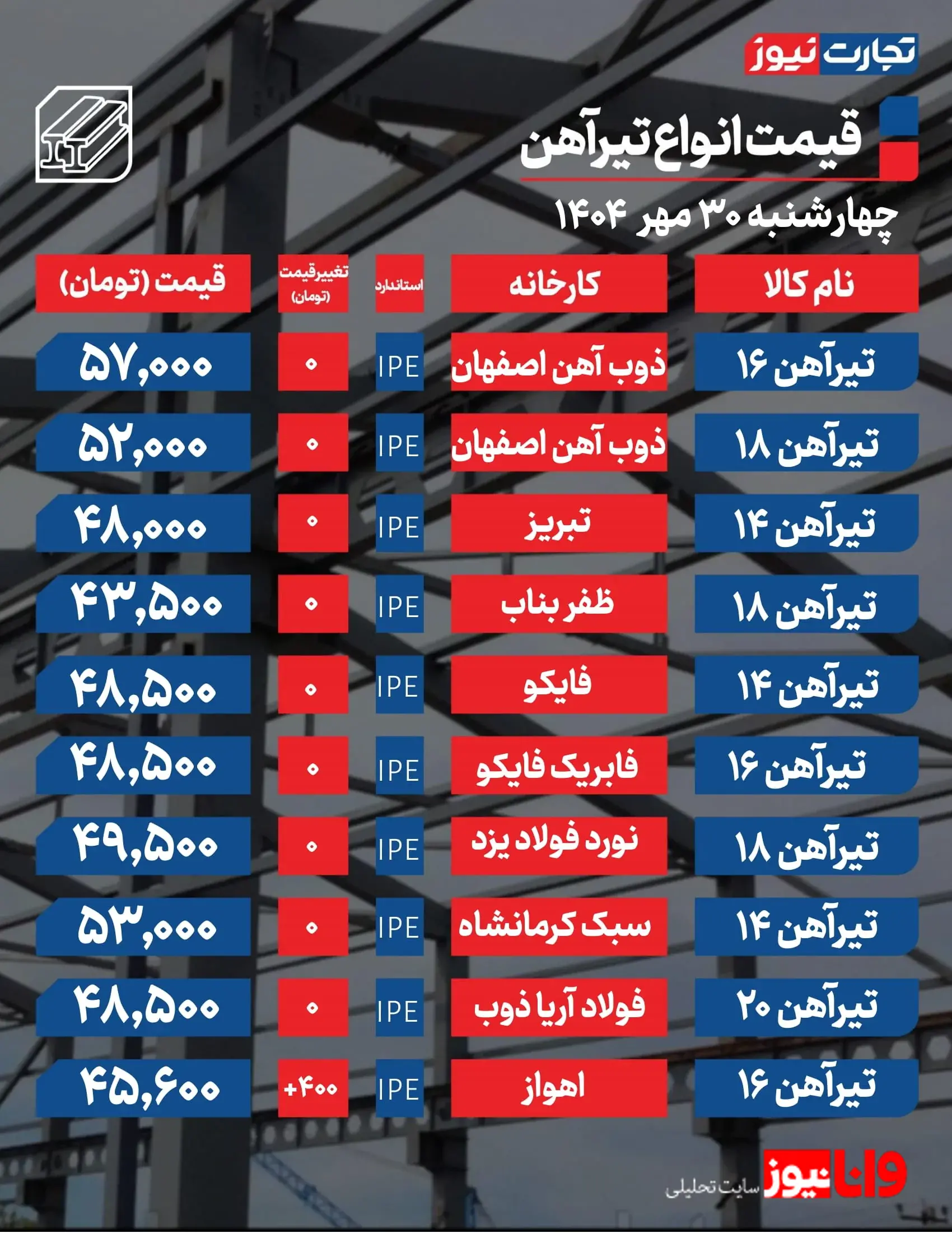 قیمت تیرآهن امروز 30 مهر 1404 + جدول قیمت تیرآهن امروز 30 مهر 1404 + جدول