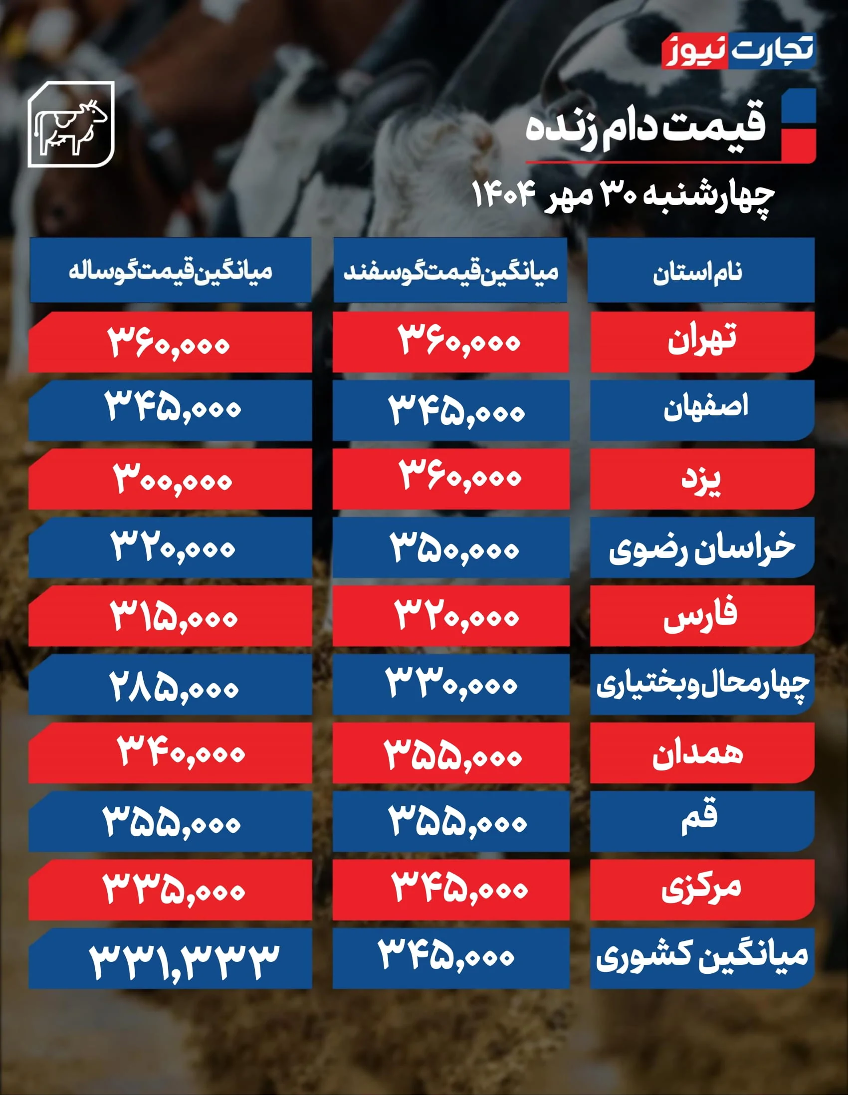 قیمت دام زنده امروز 30 مهر 1404 + جدول قیمت دام زنده امروز 30 مهر 1404 + جدول