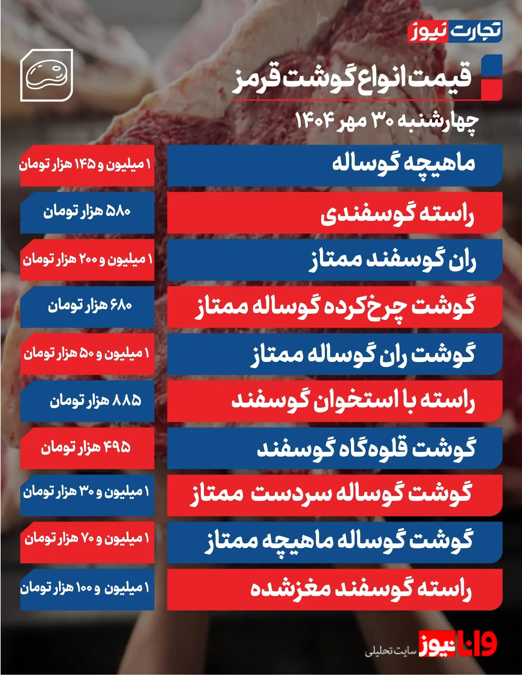 بررسی وضعیت عرضه و تقاضای گوشت قرمز در تاریخ 30 مهر ۱۴۰۴ + جدول بررسی وضعیت عرضه و تقاضای گوشت قرمز در تاریخ 30 مهر ۱۴۰۴ + جدول