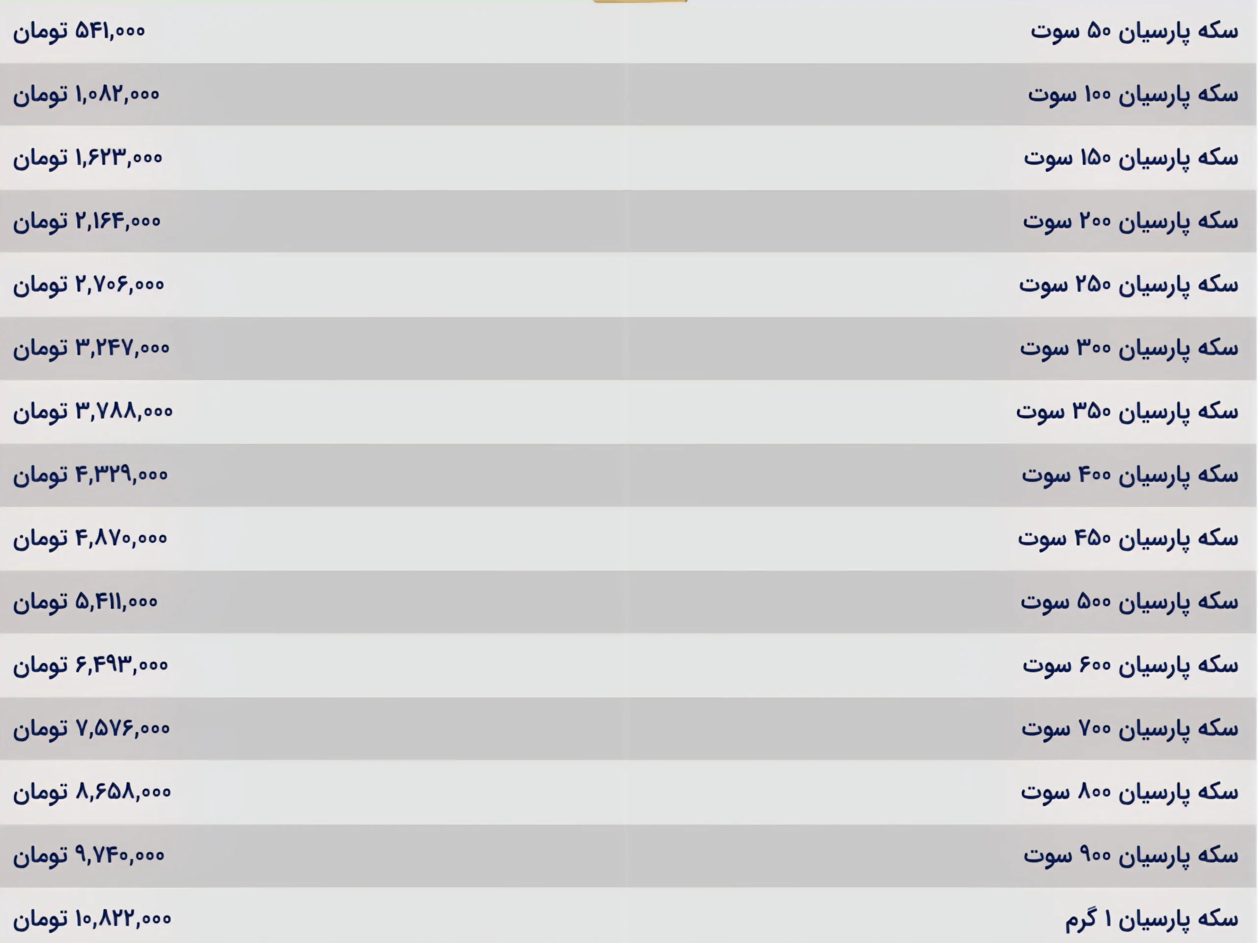 قیمت سکه پارسیان امروز چهارشنبه ۳۰ مهر ۱۴۰۴ قیمت سکه پارسیان امروز چهارشنبه ۳۰ مهر ۱۴۰۴