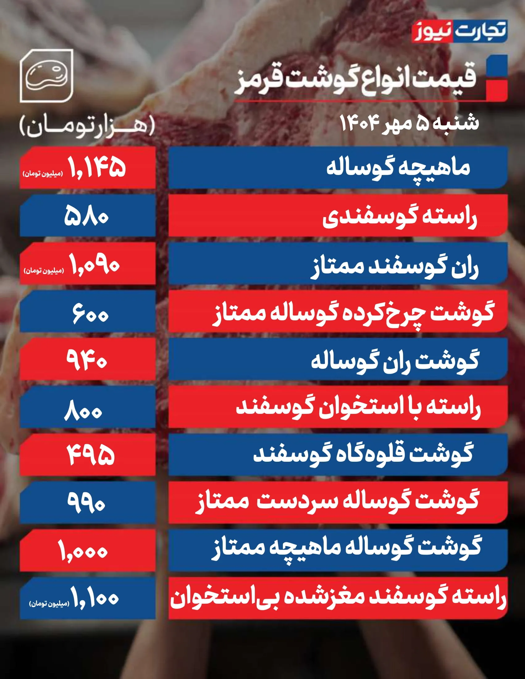 قیمت گوشت قرمز امروز ۵ مهر 1404 + جدول قیمت گوشت قرمز امروز ۵ مهر 1404 + جدول