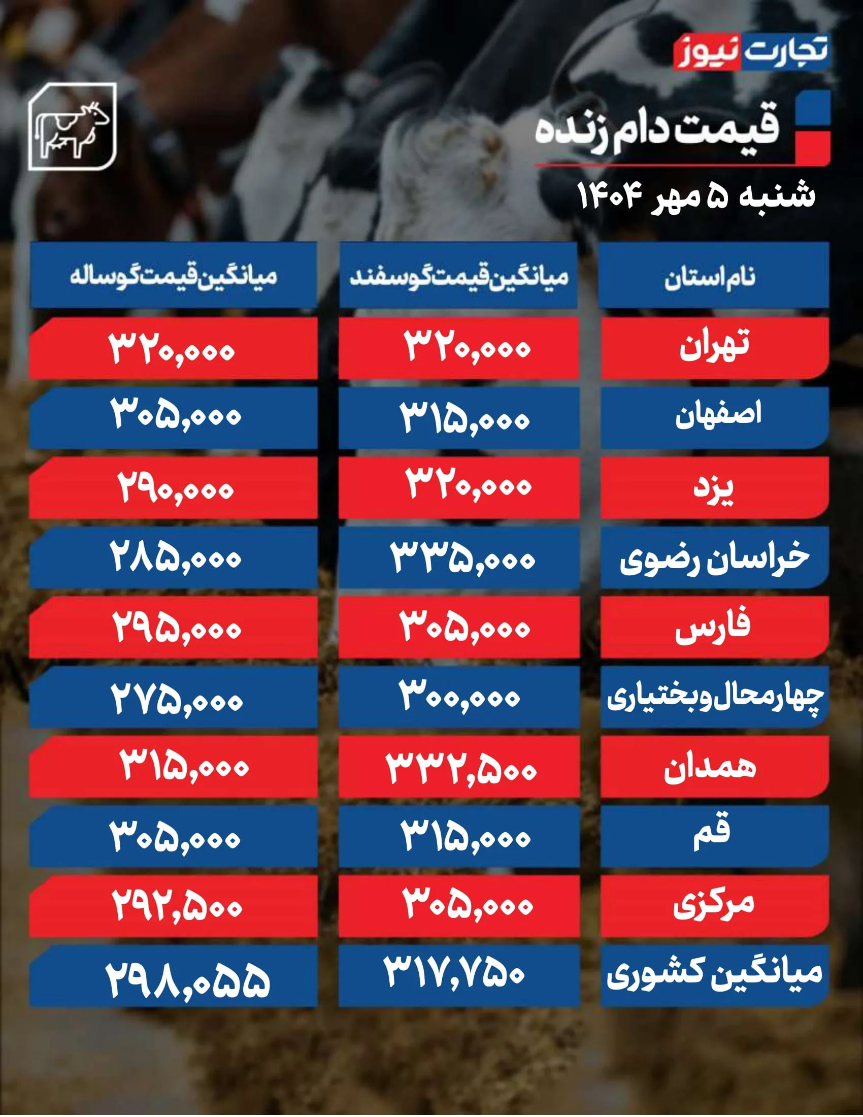 قیمت دام زنده امروز ۵ مهر 1404 + جدول قیمت دام زنده امروز ۵ مهر 1404 + جدول