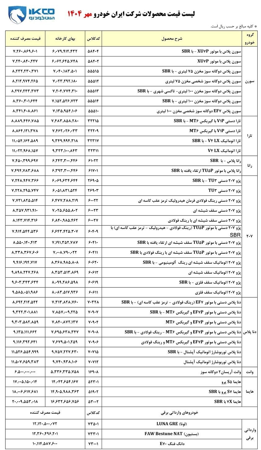 گروه صنعتی ایران خودرو , خودرو , قیمت خودرو ,