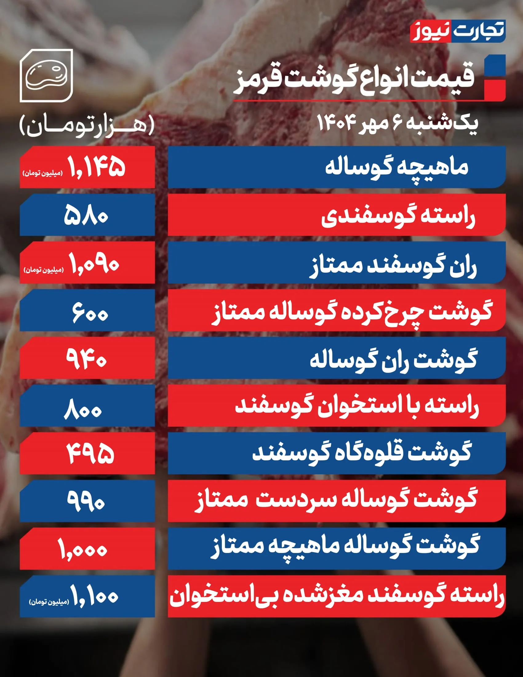 قیمت گوشت قرمز امروز 6 مهر 1404 + جدول قیمت گوشت قرمز امروز 6 مهر 1404 + جدول