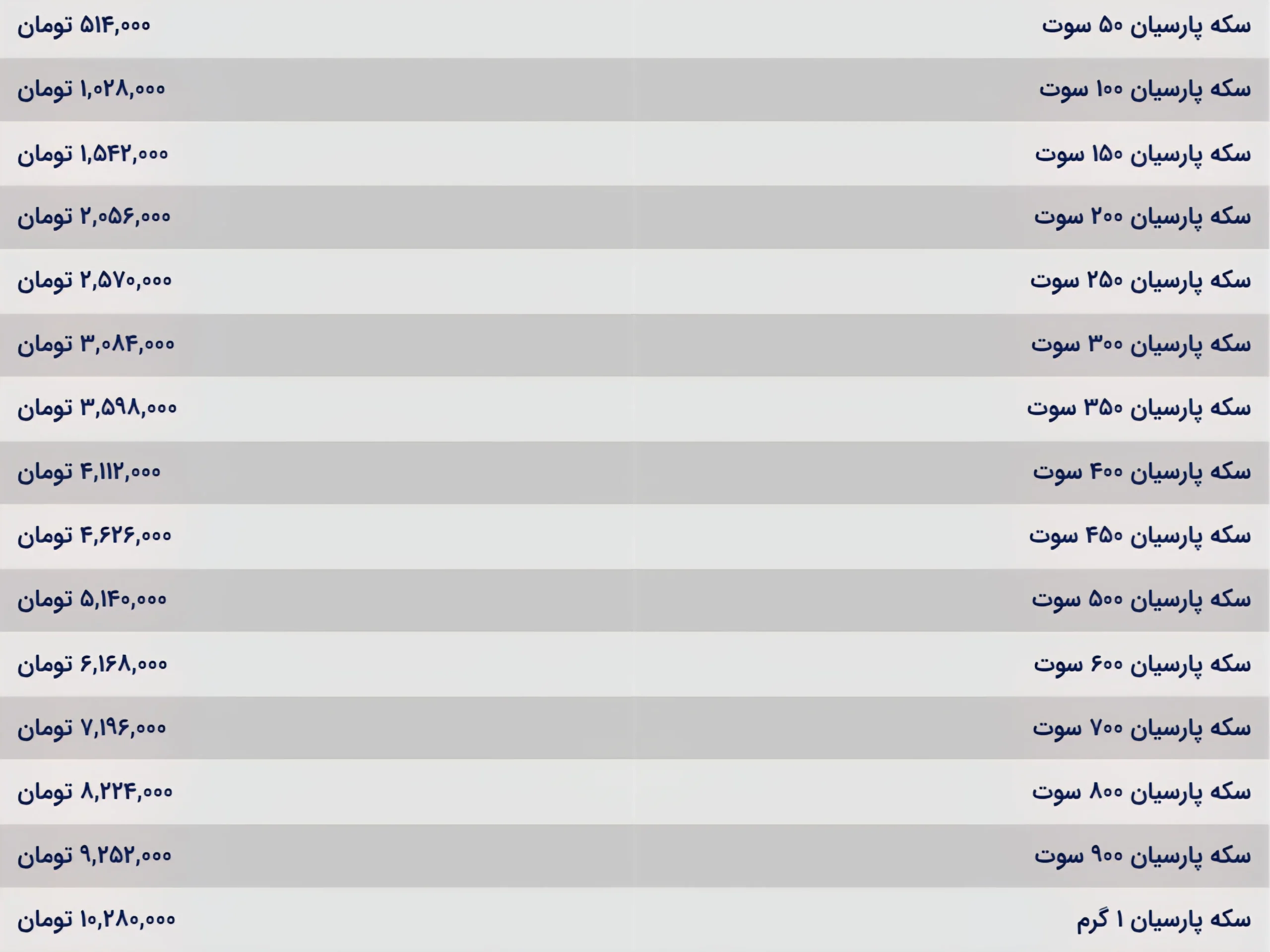 قیمت سکه پارسیان امروز یکشنبه ۶ مهر ۱۴۰۴ قیمت سکه پارسیان امروز یکشنبه ۶ مهر ۱۴۰۴