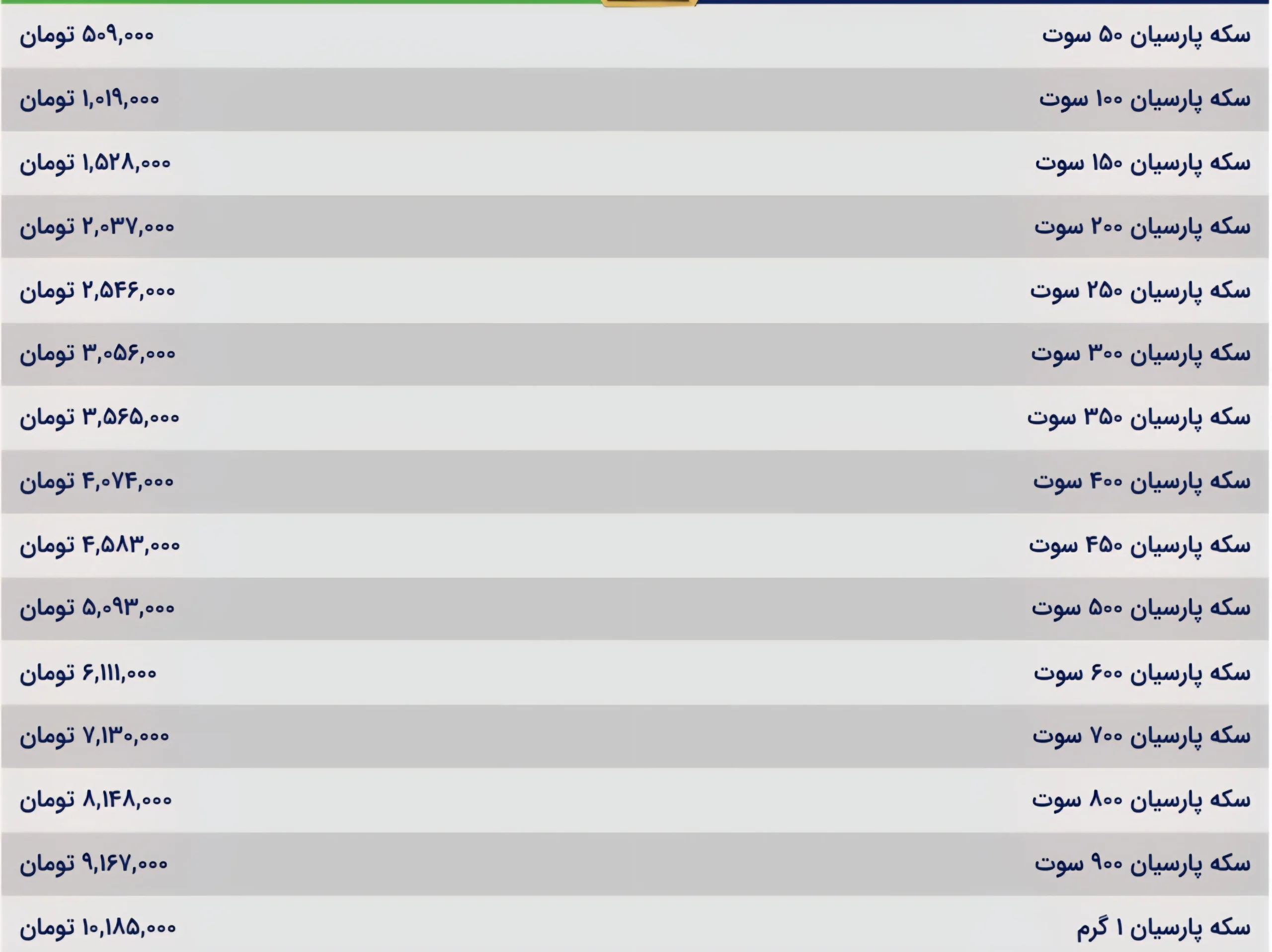 قیمت سکه پارسیان امروز دوشنبه ۷ مهر ۱۴۰۴ قیمت سکه پارسیان امروز دوشنبه ۷ مهر ۱۴۰۴