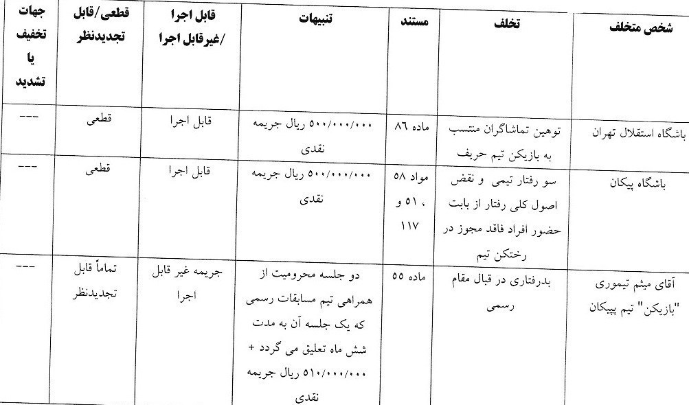استقلال , تیم فوتبال پرسپولیس , تیم فوتبال ملوان بندرانزلی , تیم فوتبال تراکتور تبریز ,