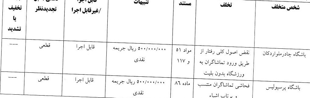 استقلال , تیم فوتبال پرسپولیس , تیم فوتبال ملوان بندرانزلی , تیم فوتبال تراکتور تبریز ,
