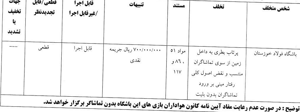 کمیته انضباطی فدراسیون فوتبال ,
