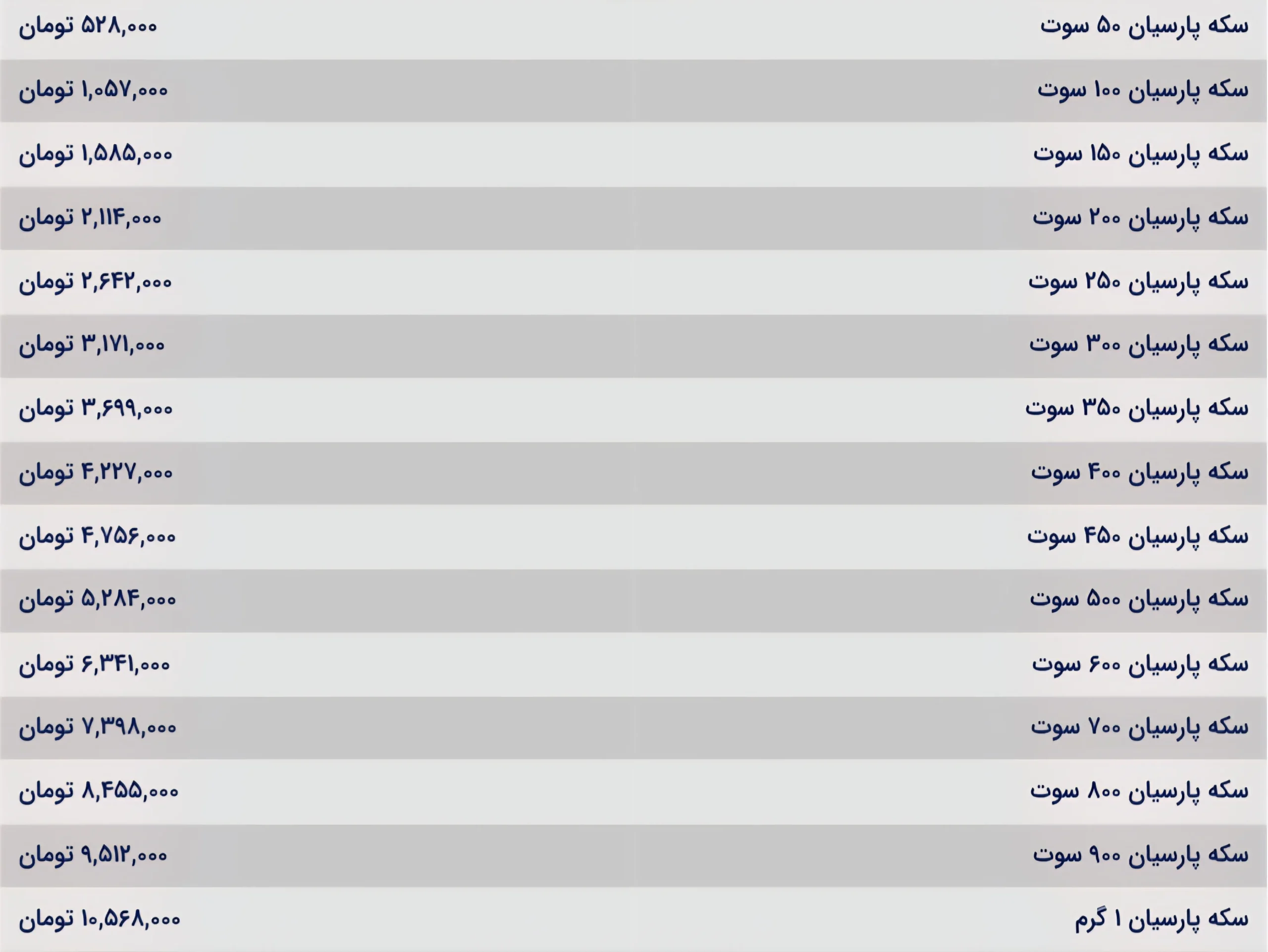 قیمت سکه پارسیان امروز سه شنبه ۸ مهر ۱۴۰۴ قیمت سکه پارسیان امروز سه شنبه ۸ مهر ۱۴۰۴