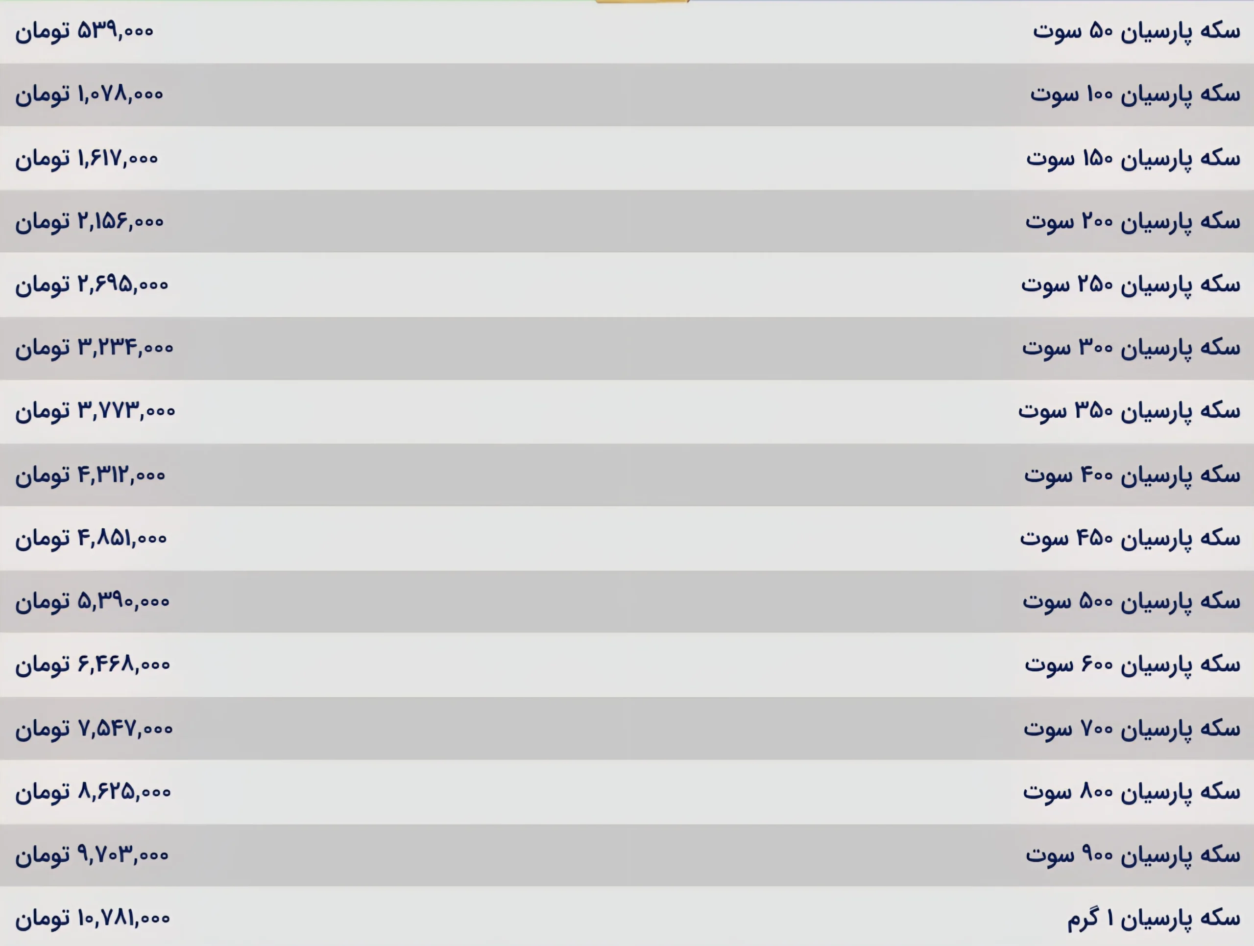قیمت سکه پارسیان امروز چهارشنبه ۹ مهر ۱۴۰۴ قیمت سکه پارسیان امروز چهارشنبه ۹ مهر ۱۴۰۴