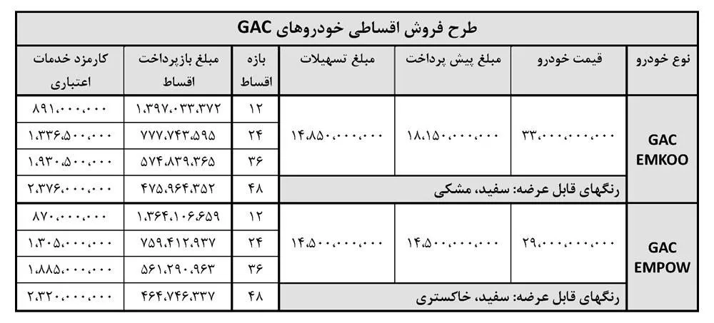 آغاز فروش اقساطی خودرو GAC در ایران آغاز فروش اقساطی خودرو GAC در ایران