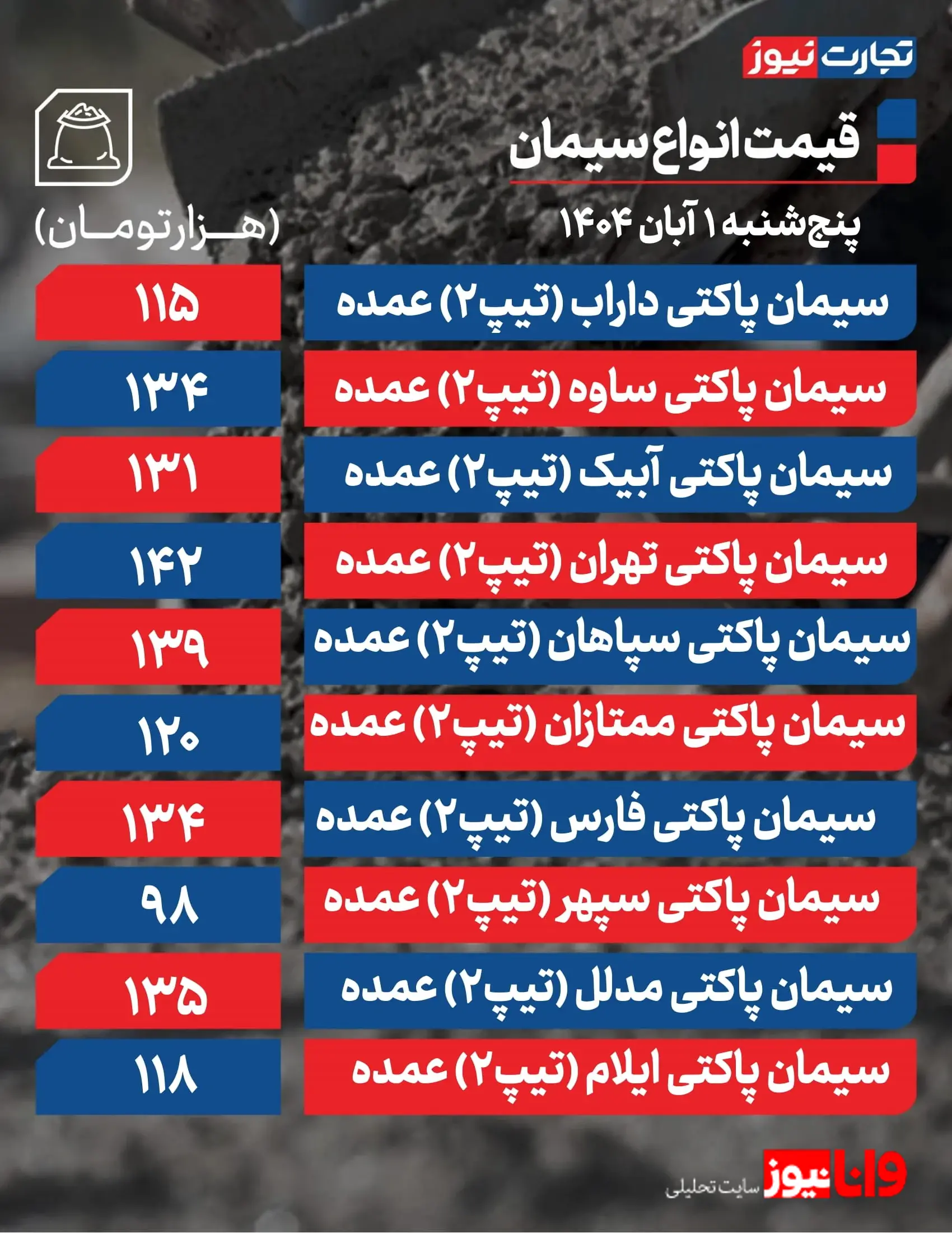 قیمت سیمان امروز 1 آبان 1404 + جدول قیمت سیمان امروز 1 آبان 1404 + جدول