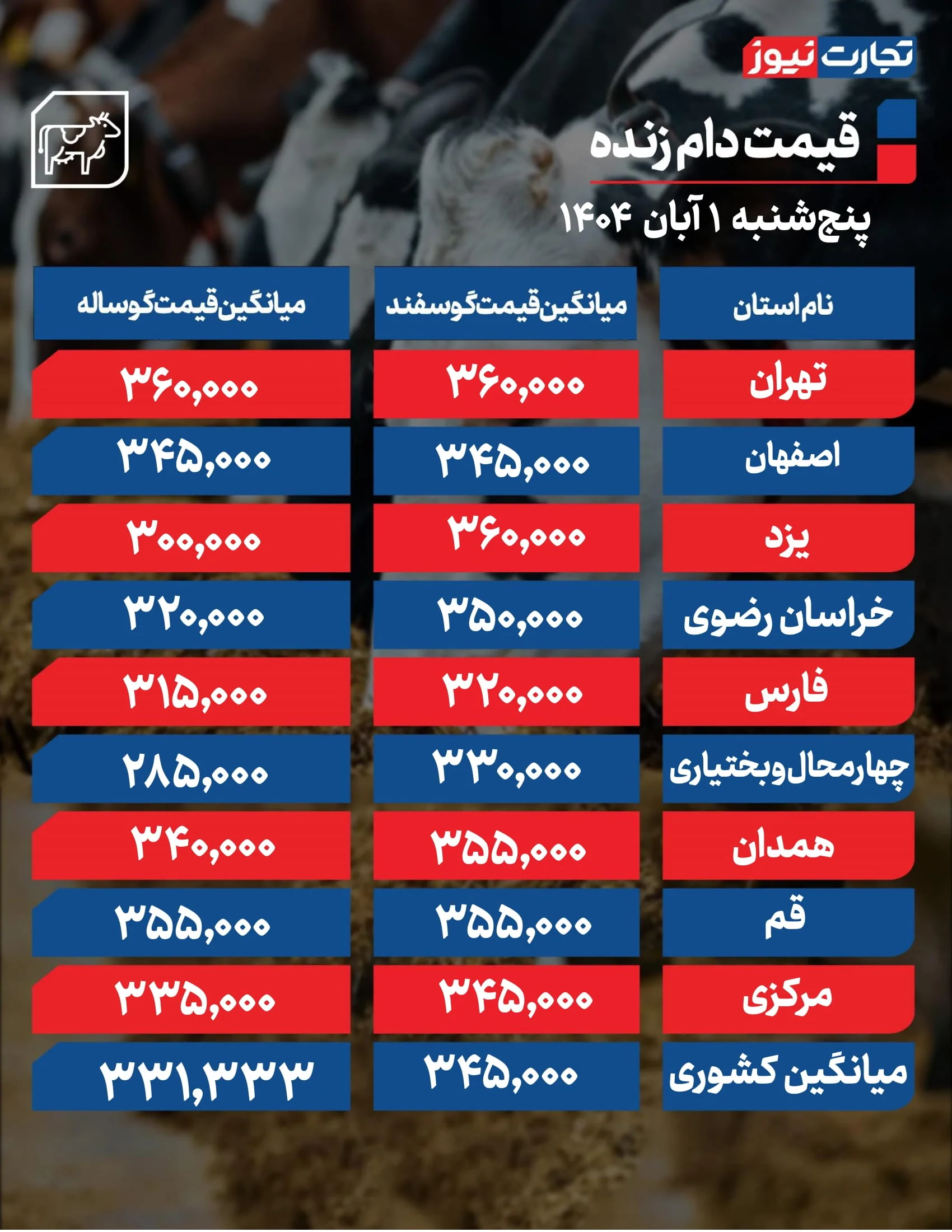 قیمت دام زنده امروز 1 آبان 1404 + جدول قیمت دام زنده امروز 1 آبان 1404 + جدول