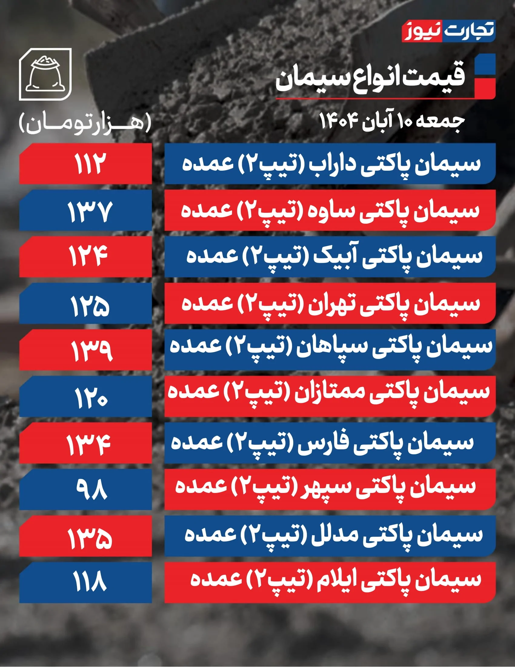 قیمت سیمان امروز ۱۰ آبان 1404 + جدول قیمت سیمان امروز ۱۰ آبان 1404 + جدول