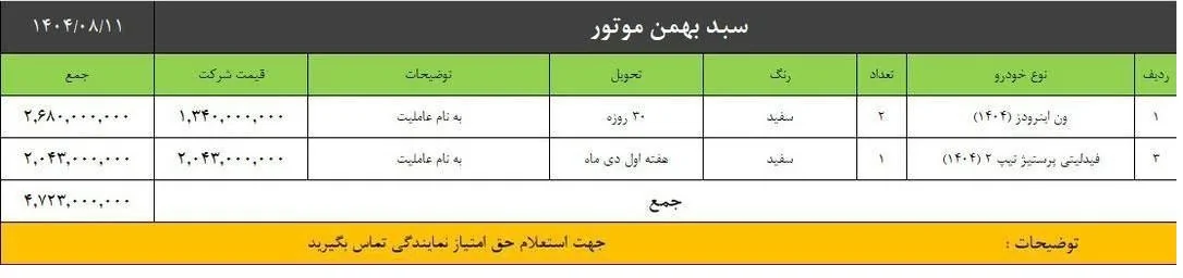سبد جدید فروش محصولات بهمن موتور 11 آبان 1404