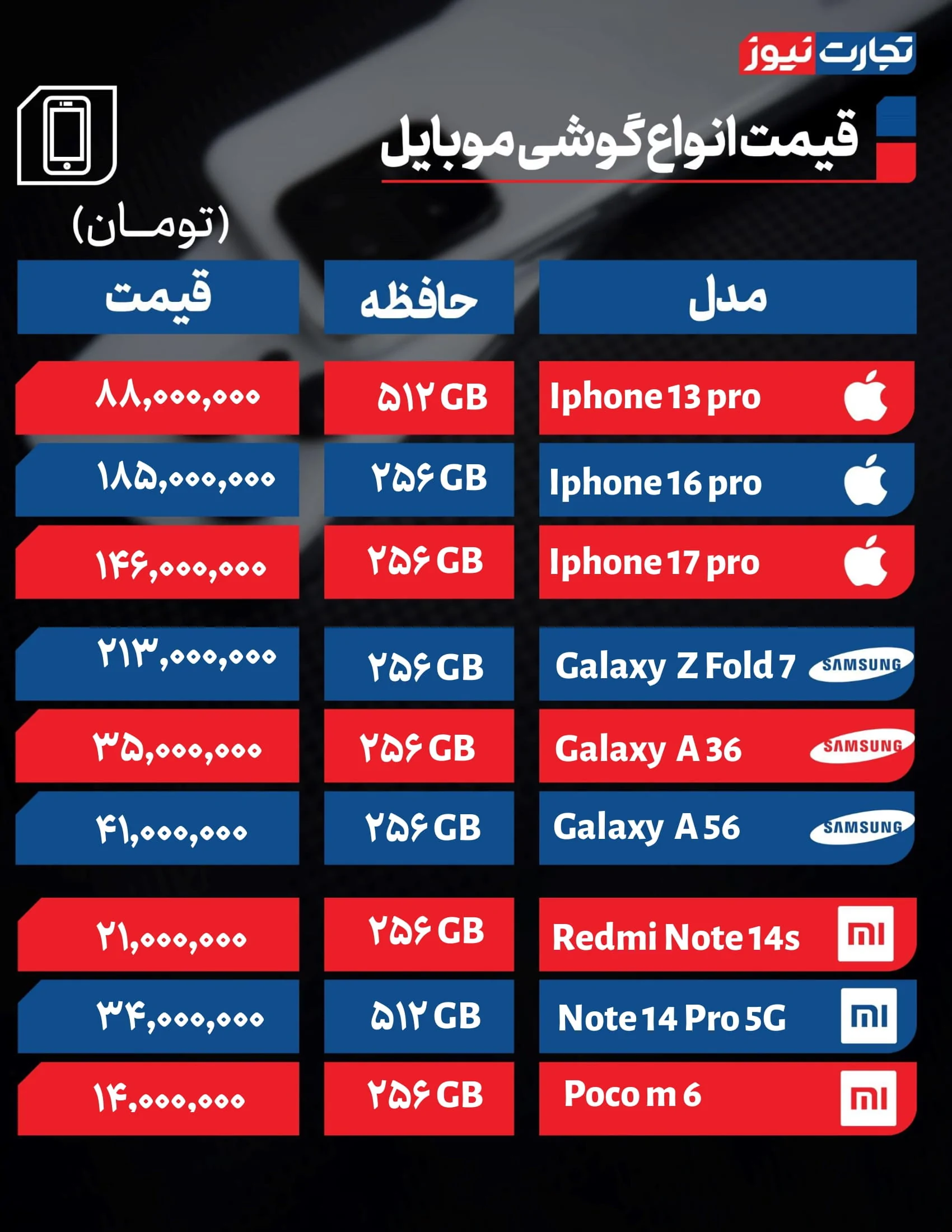 قیمت گوشی از محدوده هفته گذشته سرکشی نکرد / بازار از تب و تاب افتاد
