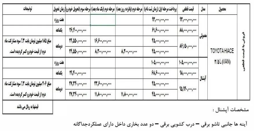 بخشنامه جدید فروش تویوتا هایس ویژه آبان 1404 + جدول