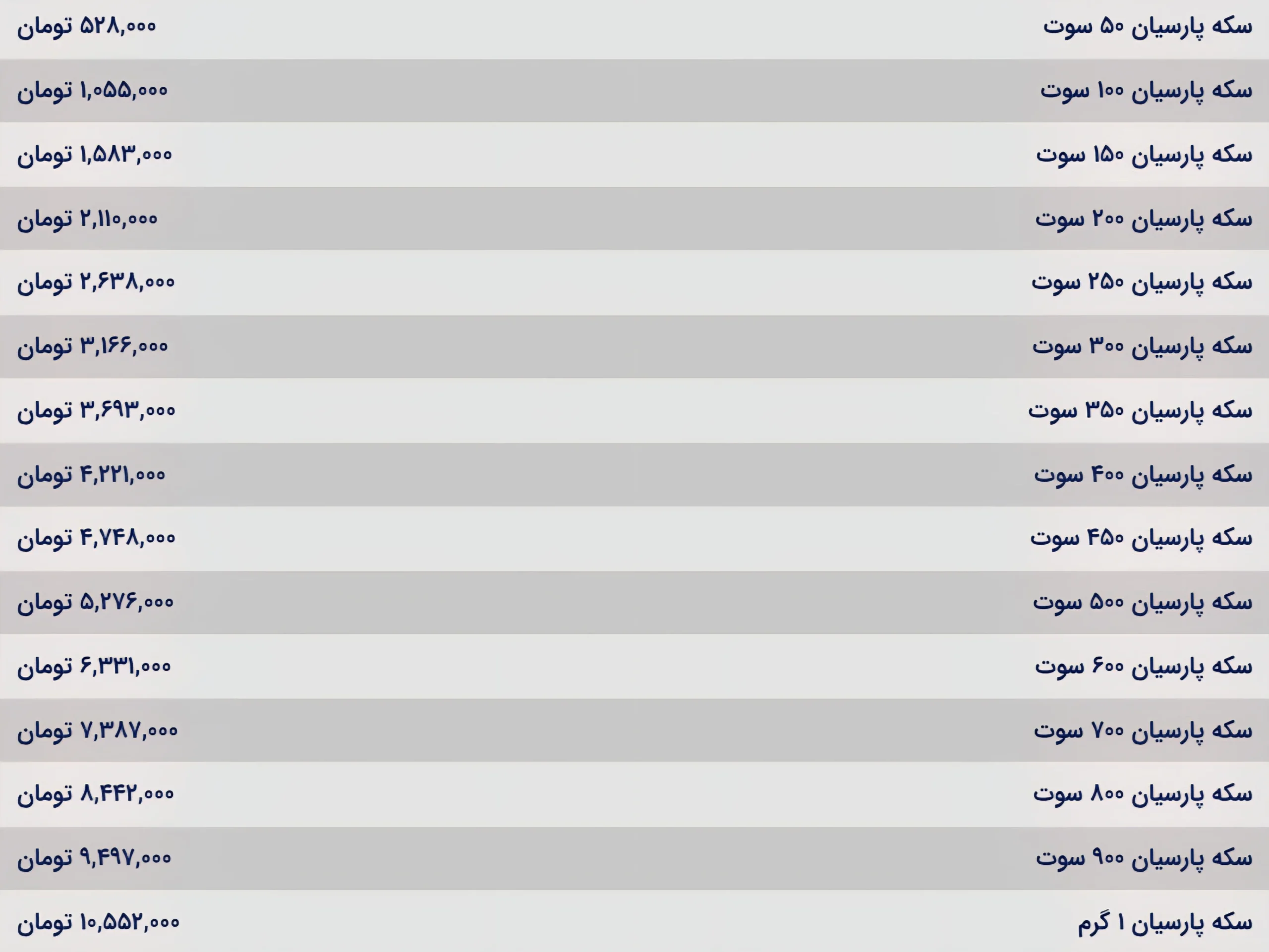قیمت سکه پارسیان امروز یکشنبه ۱۱ آبان ۱۴۰۴