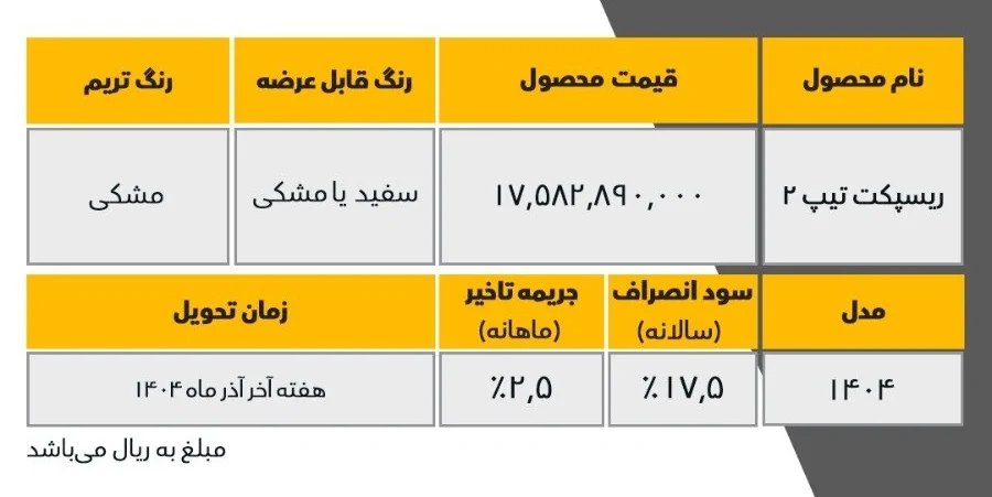 طرح فروش فوری خودرو ریسپکت از امروز دوشنبه