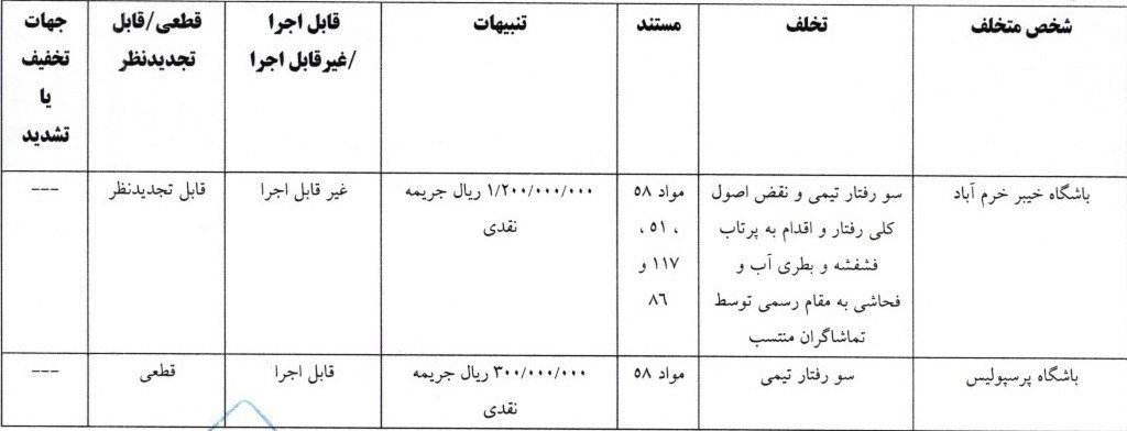 فوتبال , کمیته انضباطی فدراسیون فوتبال , دراگان اسکوچیچ ,