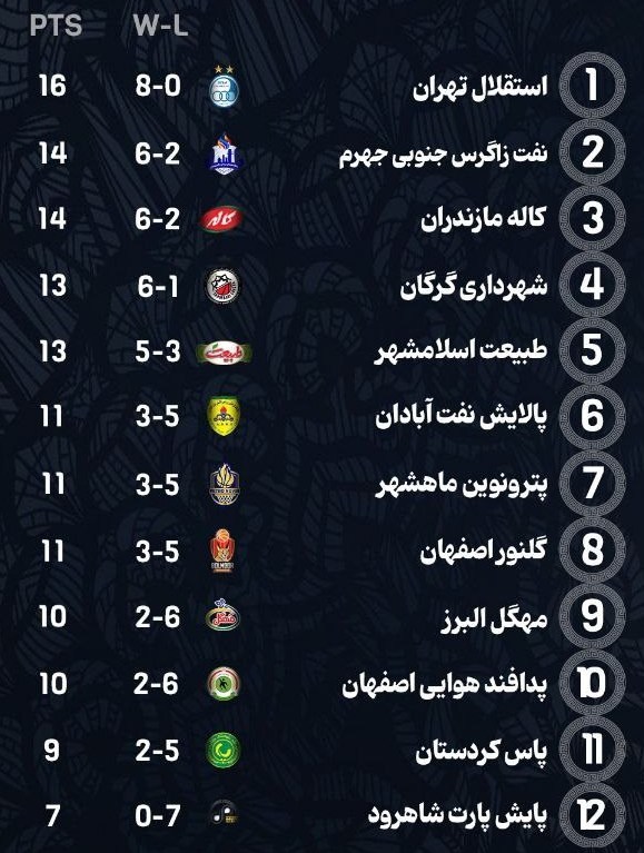 بسکتبال , بسکتبال ایران , لیگ برتر بسکتبال ,