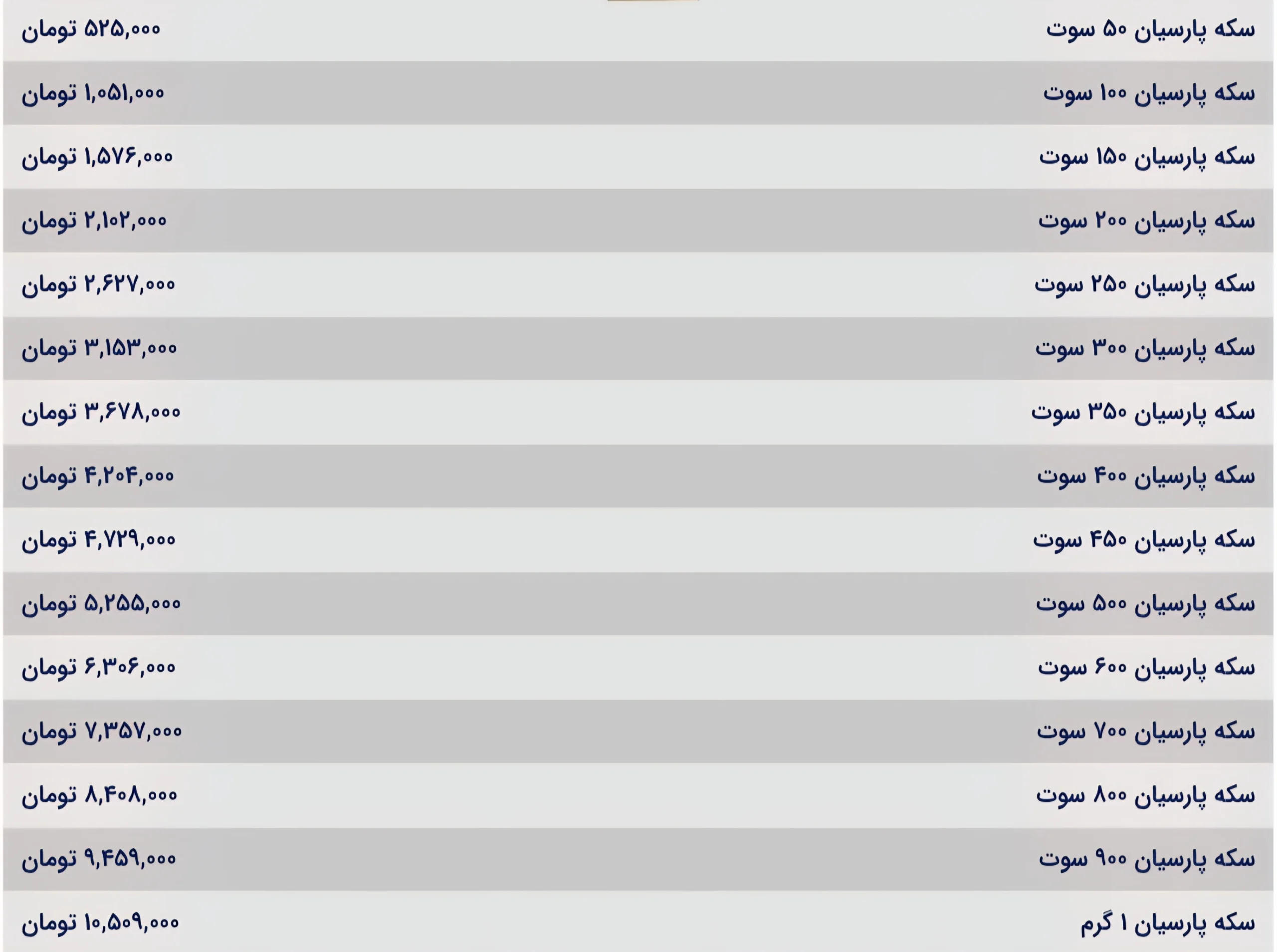 قیمت سکه پارسیان امروز سه شنبه ۱۳ آبان ۱۴۰۴ قیمت سکه پارسیان امروز سه شنبه ۱۳ آبان ۱۴۰۴