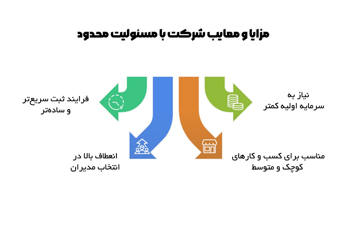 ثبت شرکت با مسئولیت محدود بهتر است یا سهامی خاص؟ ثبت شرکت با مسئولیت محدود بهتر است یا سهامی خاص؟