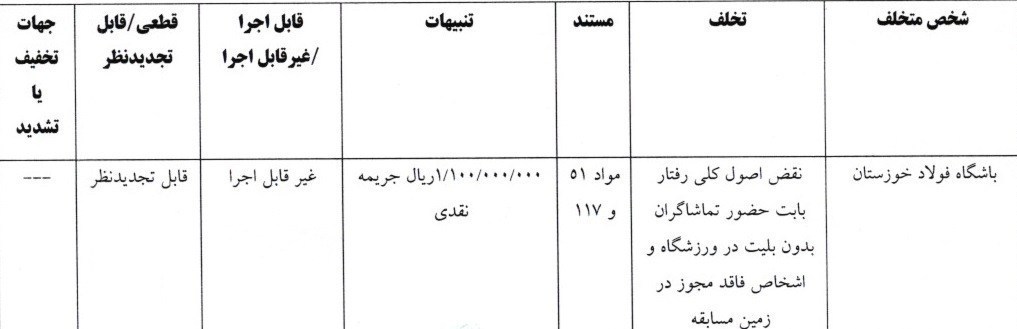 استقلال , تیم فوتبال گلگهر سیرجان , تیم فوتبال فجر سپاسی , کمیته انضباطی فدراسیون فوتبال ,