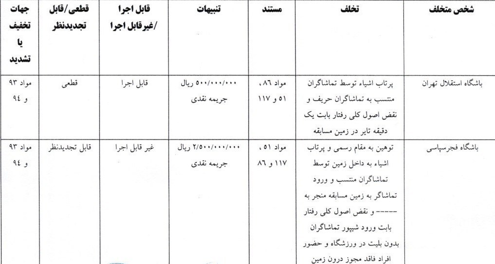 استقلال , تیم فوتبال گلگهر سیرجان , تیم فوتبال فجر سپاسی , کمیته انضباطی فدراسیون فوتبال ,