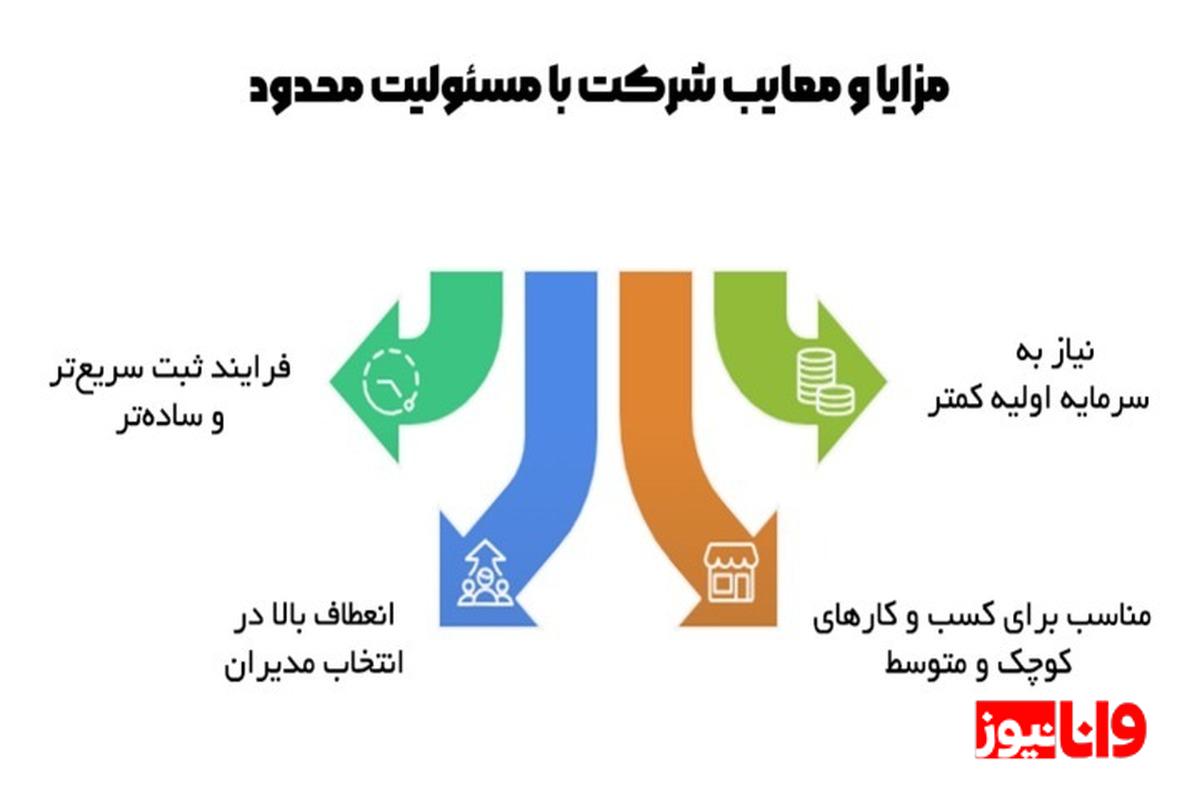 ثبت شرکت با مسئولیت محدود بهتر است یا سهامی خاص؟