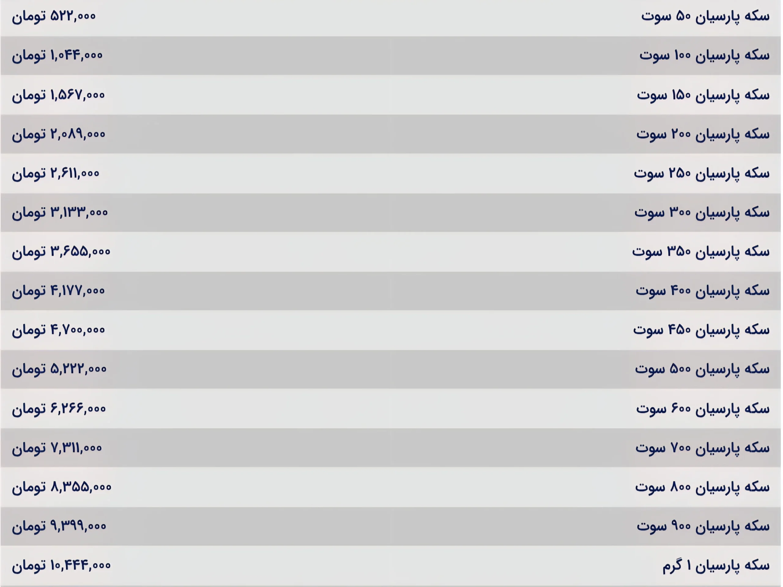 قیمت سکه پارسیان امروز چهارشنبه ۱۴ آبان ۱۴۰۴ قیمت سکه پارسیان امروز چهارشنبه ۱۴ آبان ۱۴۰۴