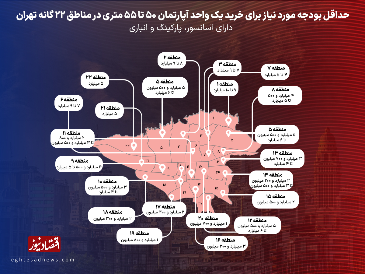 با کمتر از ۲ میلیارد تومان در کدام مناطق تهران میشود خانه خرید؟/ لیست قیمت آپارتمانهای ریزمتراژ و نقلی در تهران + عکس