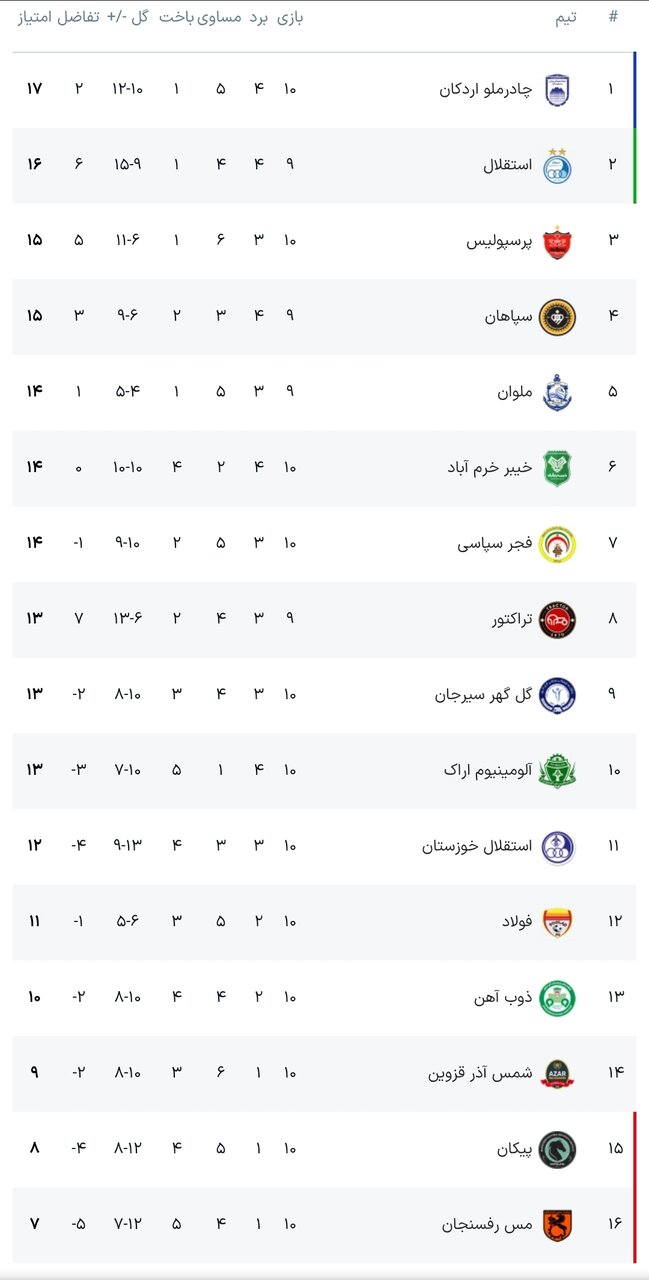 جدول، برنامه و نتایج هفته دهم لیگ برتر فوتبال ایران
