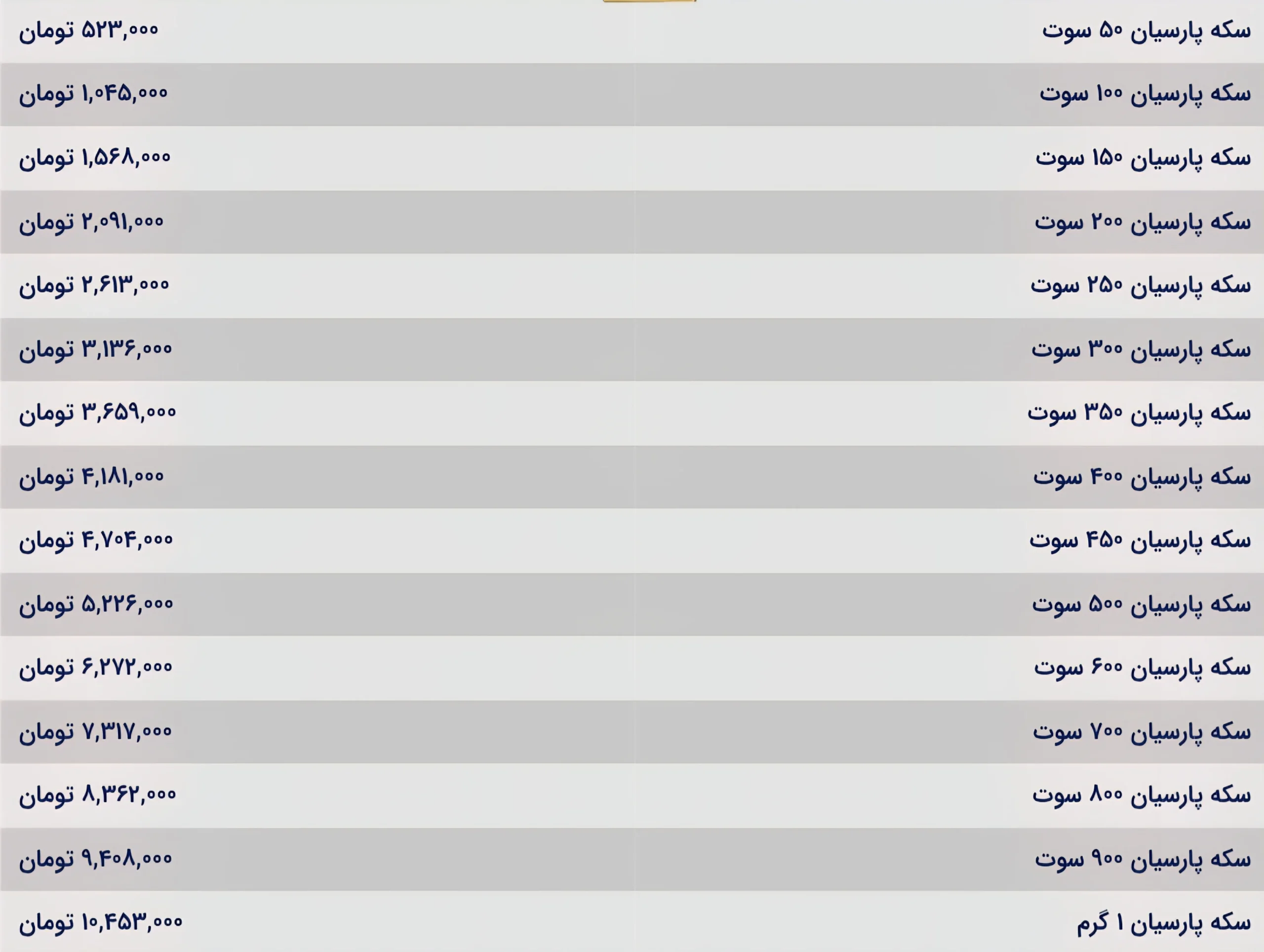 قیمت سکه پارسیان امروز یکشنبه ۱۸ آبان ۱۴۰۴ قیمت سکه پارسیان امروز یکشنبه ۱۸ آبان ۱۴۰۴