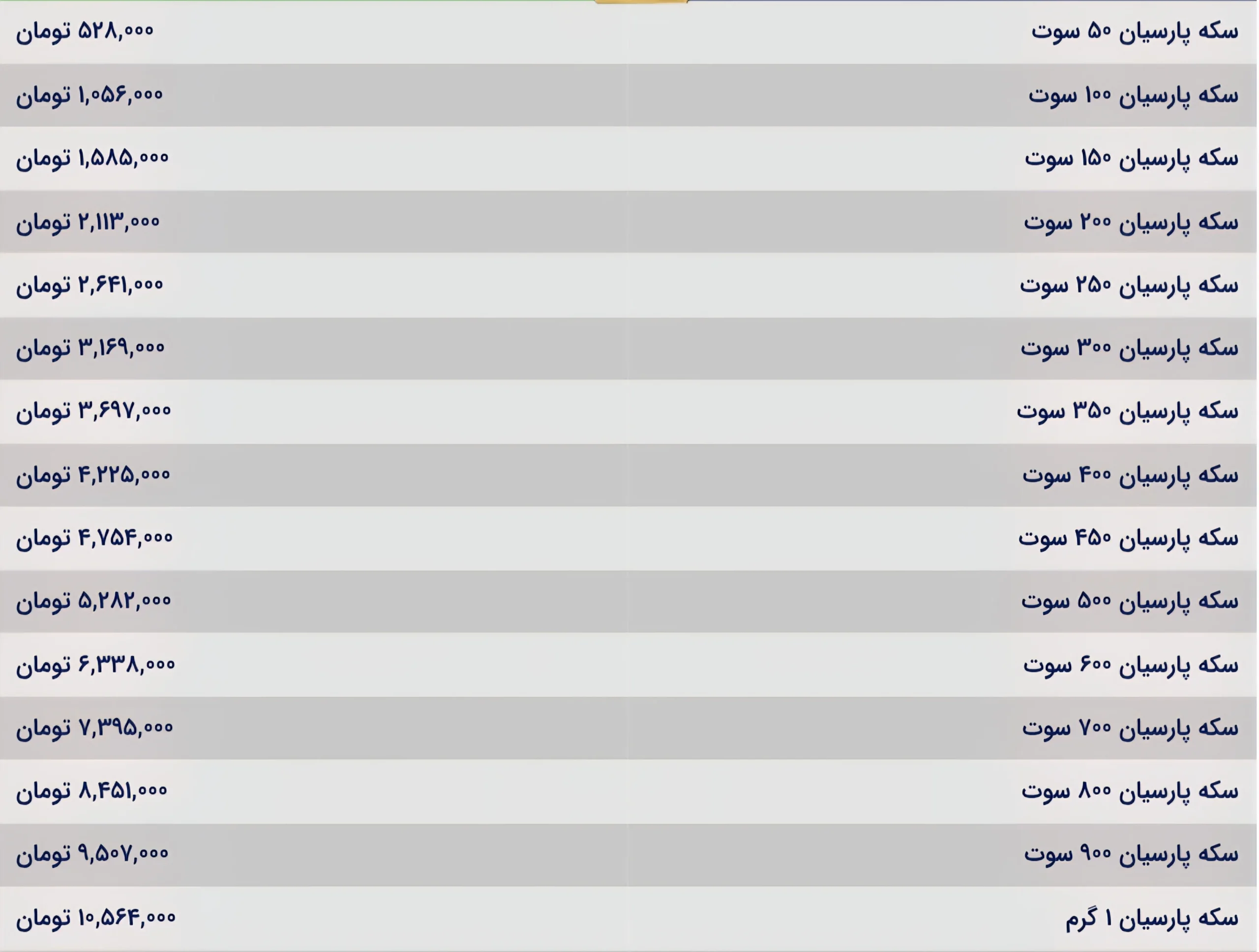 قیمت سکه پارسیان امروز دوشنبه ۱۹ آبان ۱۴۰۴ قیمت سکه پارسیان امروز دوشنبه ۱۹ آبان ۱۴۰۴